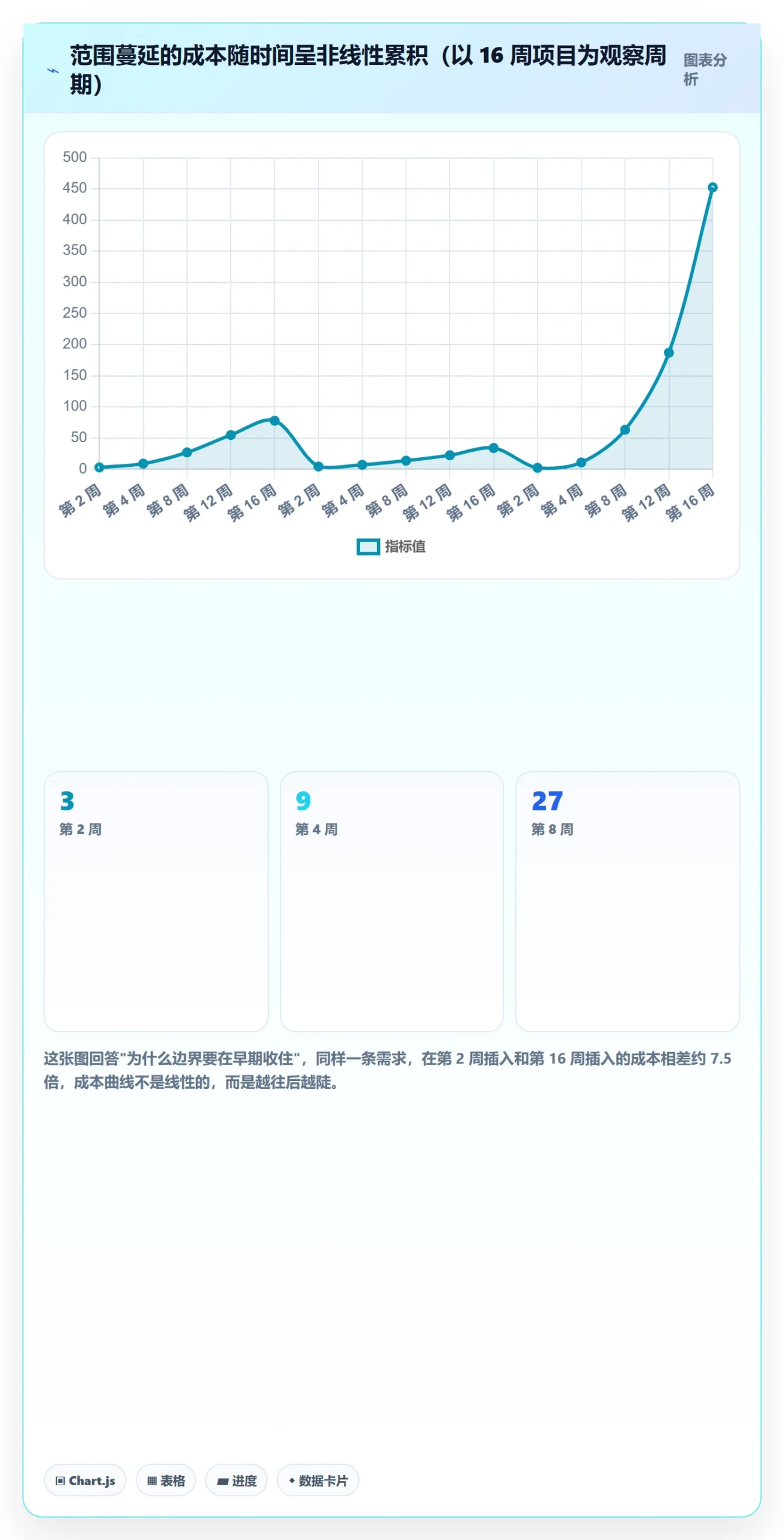 项目范围如何做好范围边界?项目成员实操方法与操作步骤
