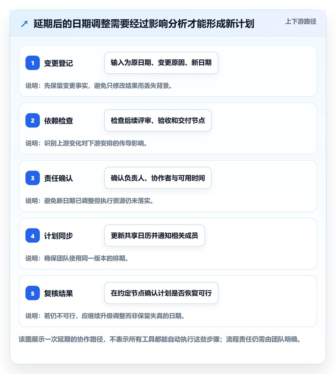 月视图管理方法大全:项目成员日历视图入门指南落地清单