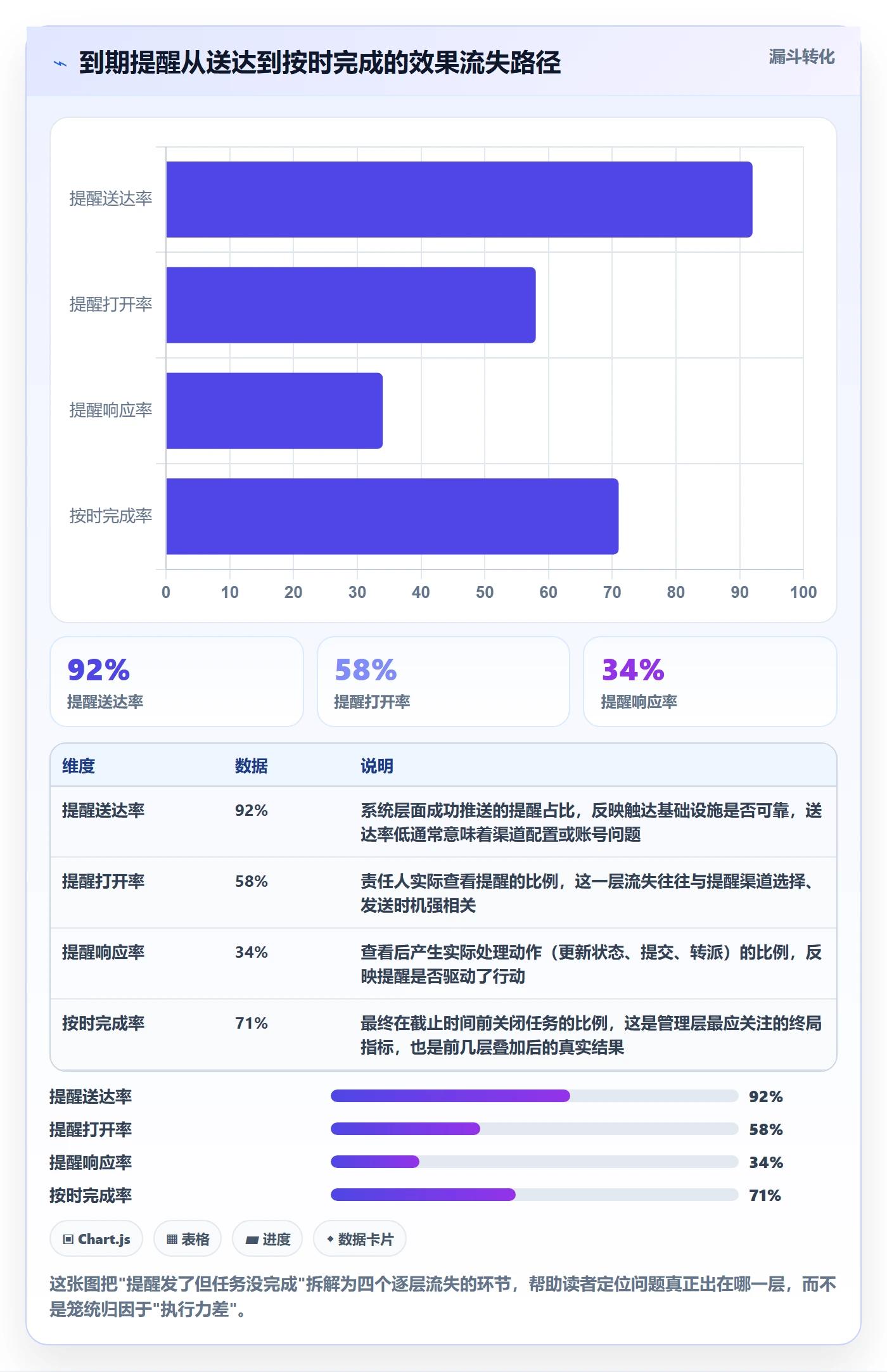 到期提醒落地方案：管理层开展任务提醒的数据分析案例解析