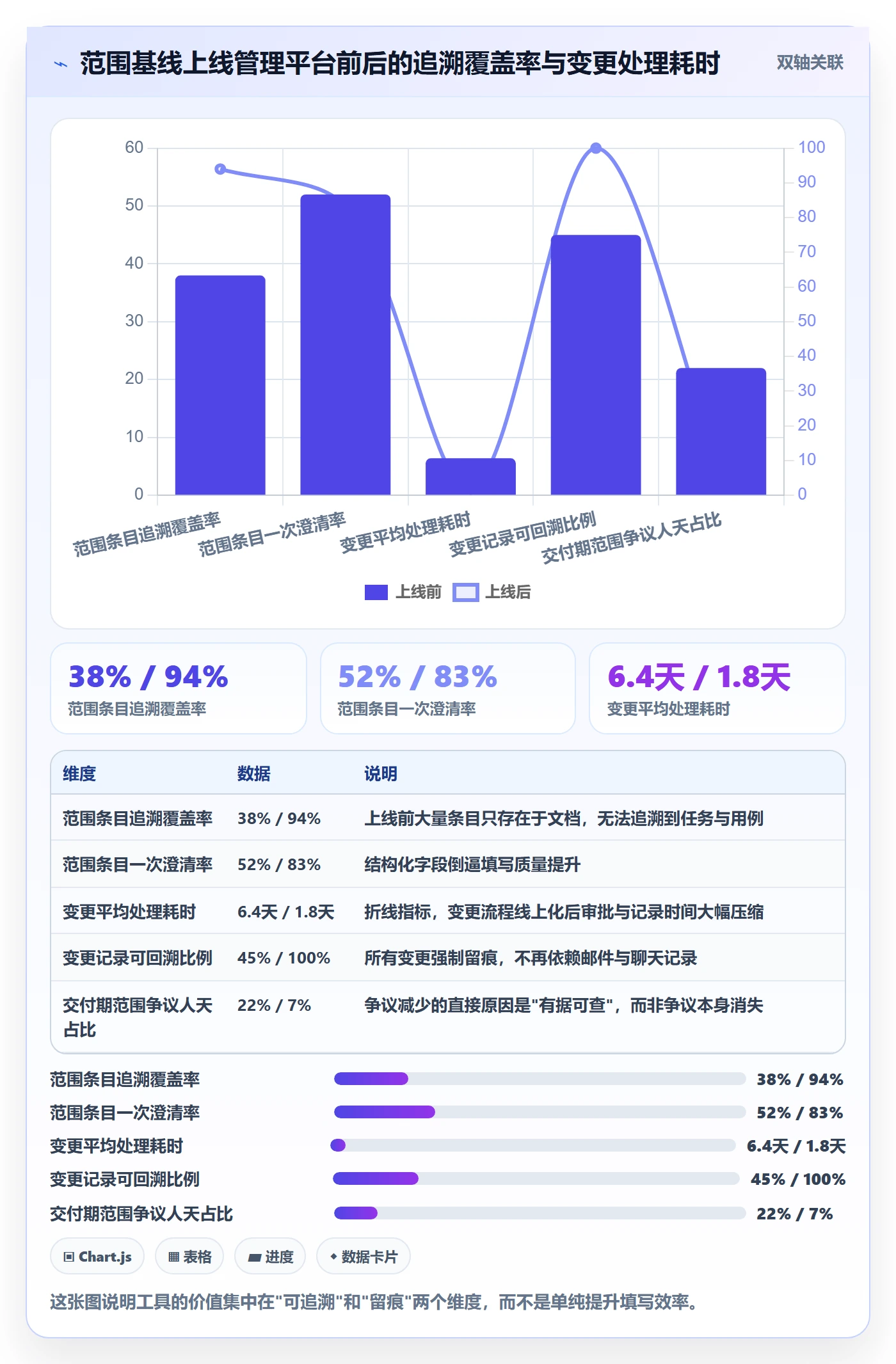 项目范围实操方法:实施团队提升项目立项效率的实操方法方法与模板