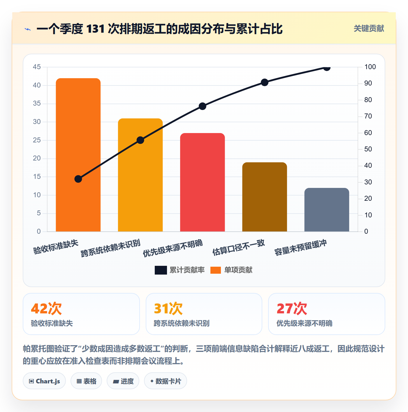 需求排期流程与规范：跨部门团队需求排期效率提升关键指标
