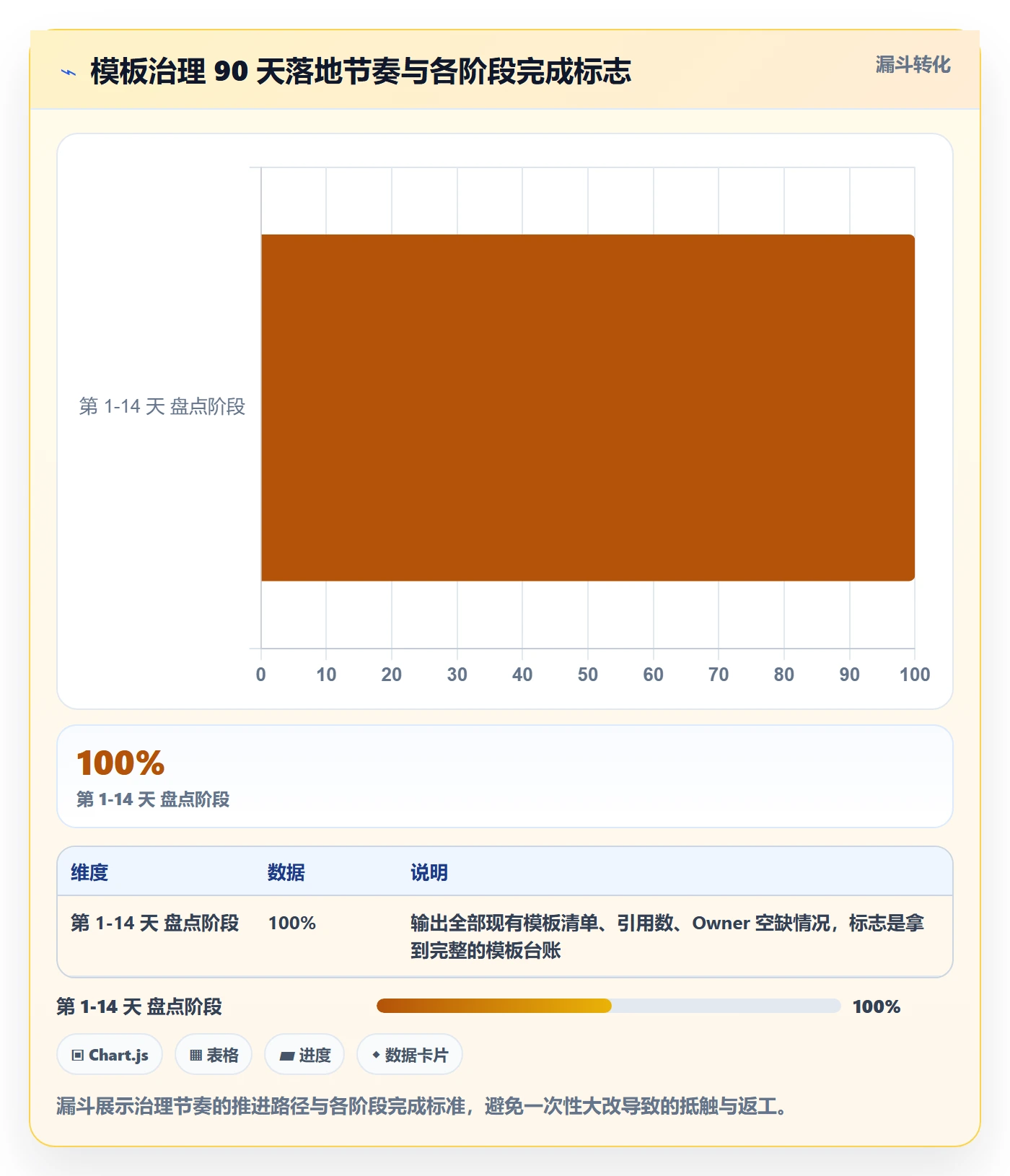 模板复用管理指南:项目负责人如何做好项目模板,最佳实践全流程