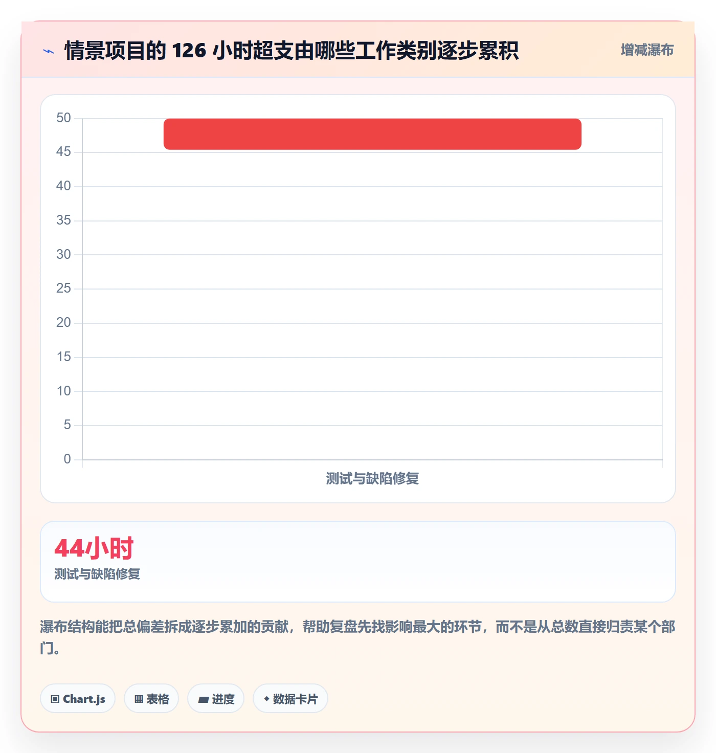 实际工时最佳实践：跨部门团队工时管理数据分析，常见问题