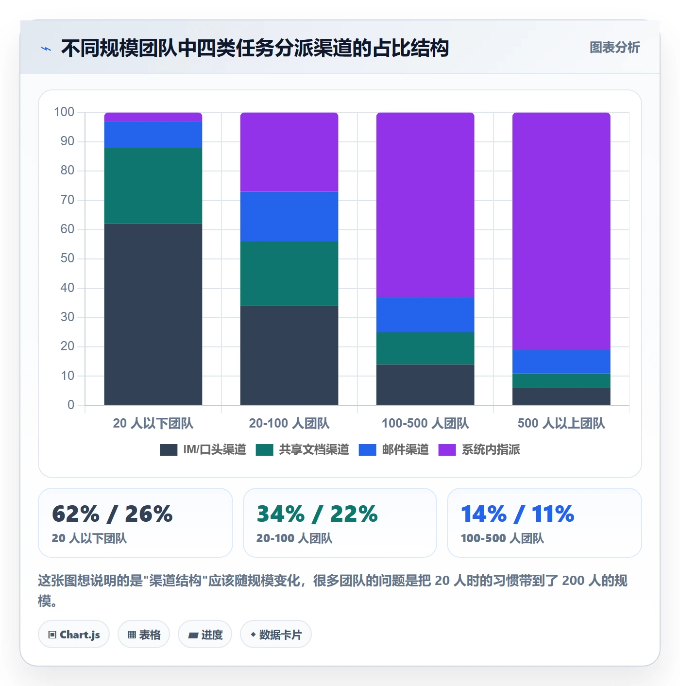 任务分派指派教程:PMO入门指南,避坑指南