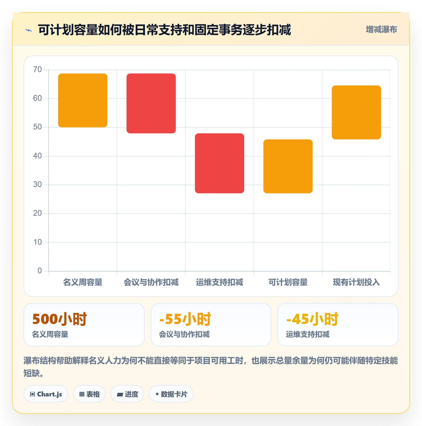 资源管理如何做好角色？管理层效率提升与操作步骤