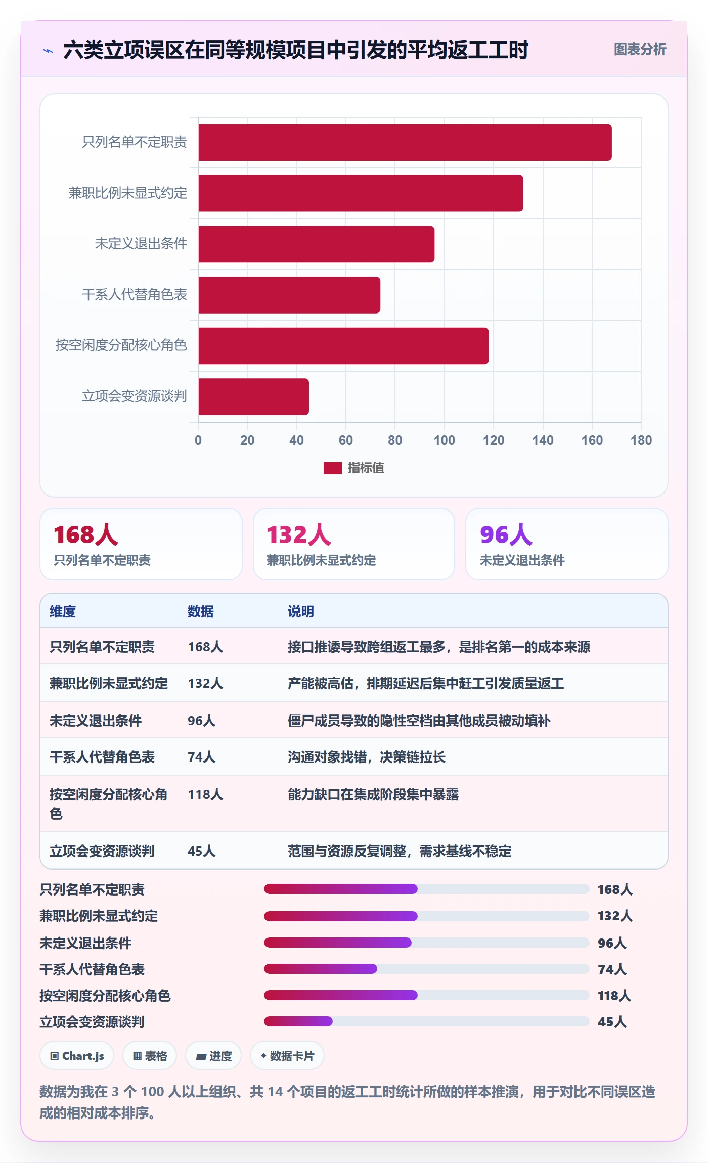 项目立项如何做好项目成员？管理层入门指南与操作步骤