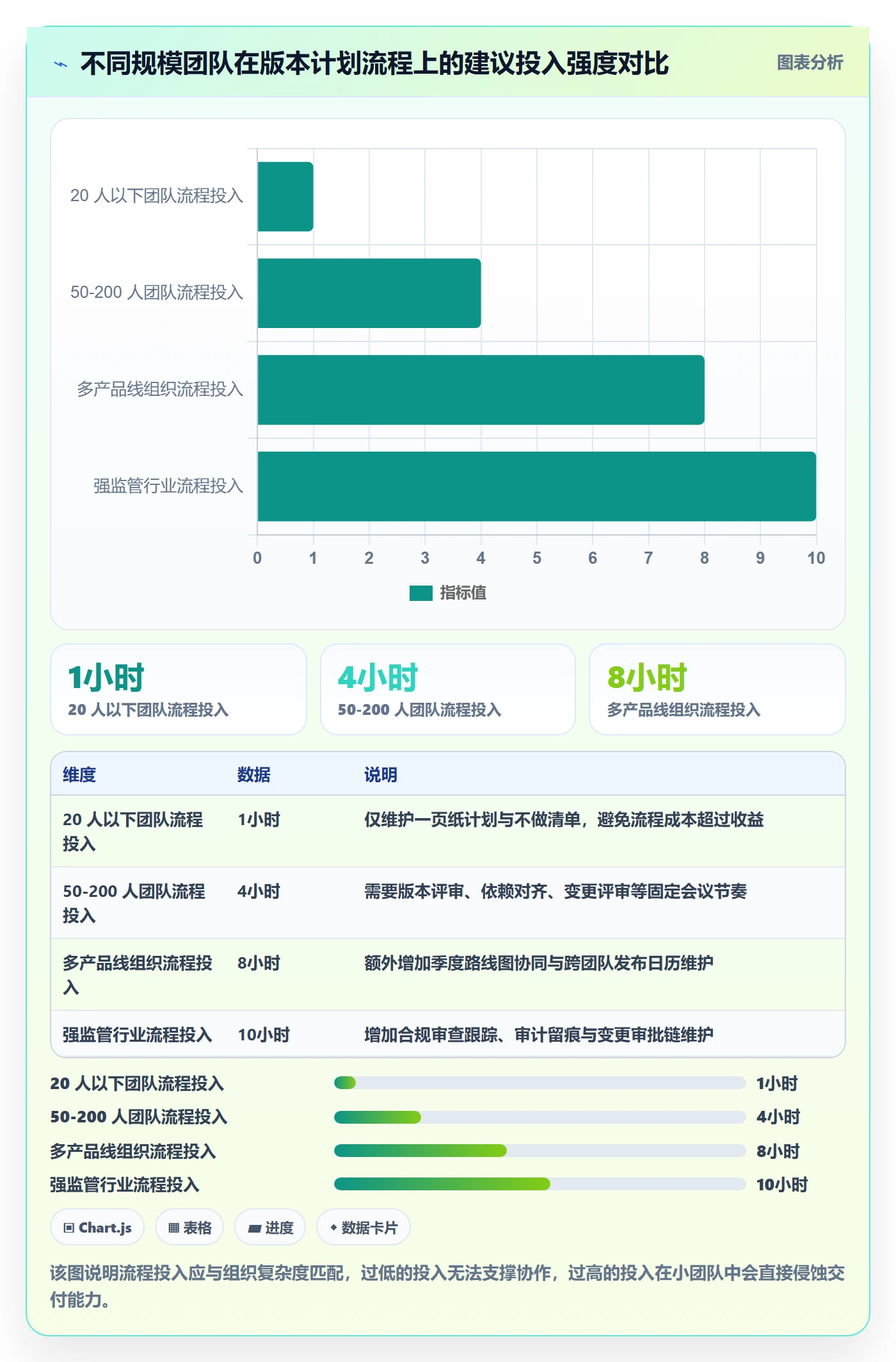 计划版本最佳实践:研发团队项目规划入门指南,常见问题