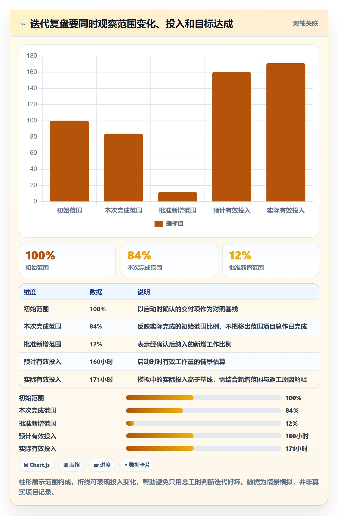 剩余工时最佳实践:项目成员工时管理协同管理,常见问题