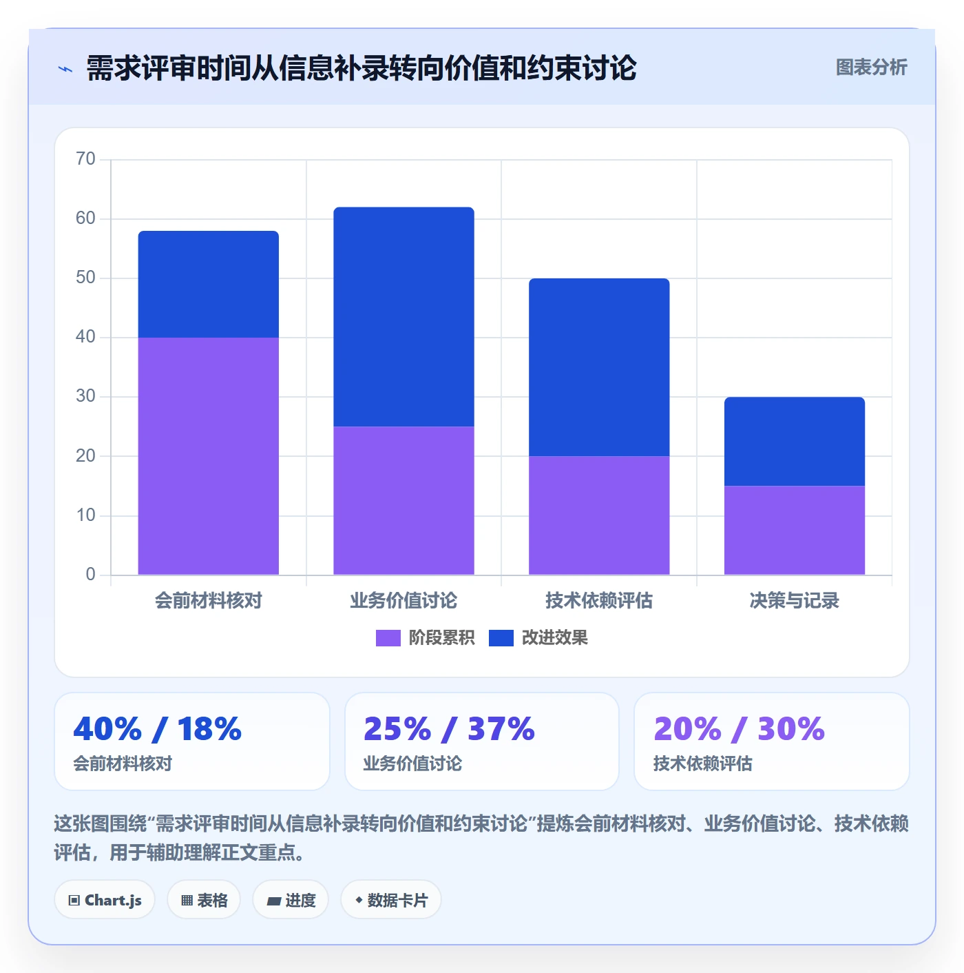 需求池落地方案:项目成员开展需求管理的协同管理案例解析