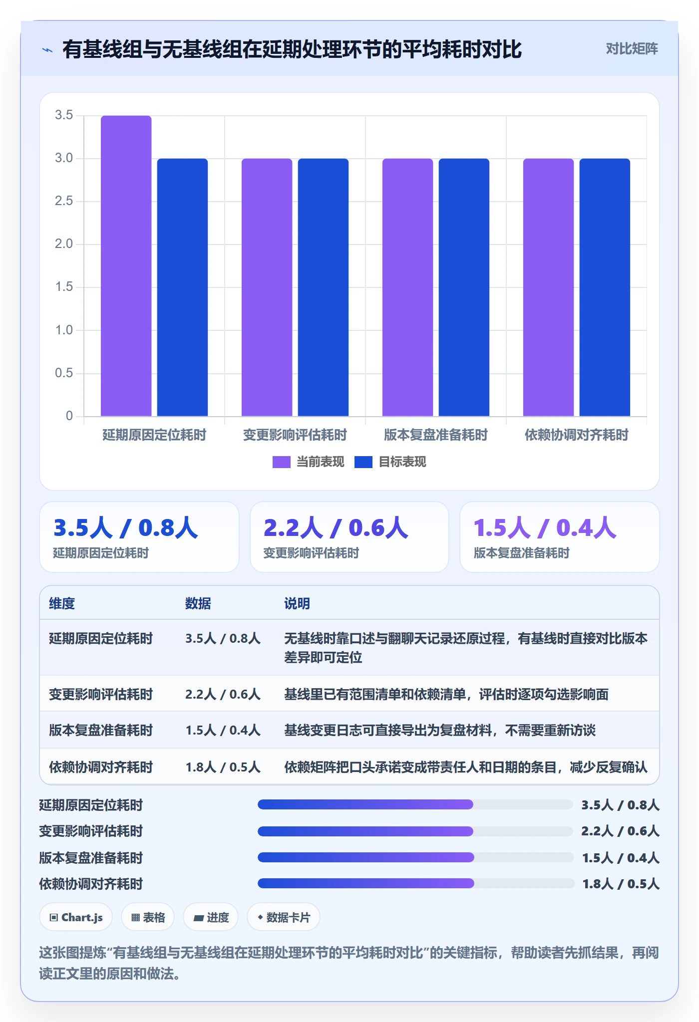 计划基线实操方法：研发团队提升项目规划效率的入门指南方法与模板