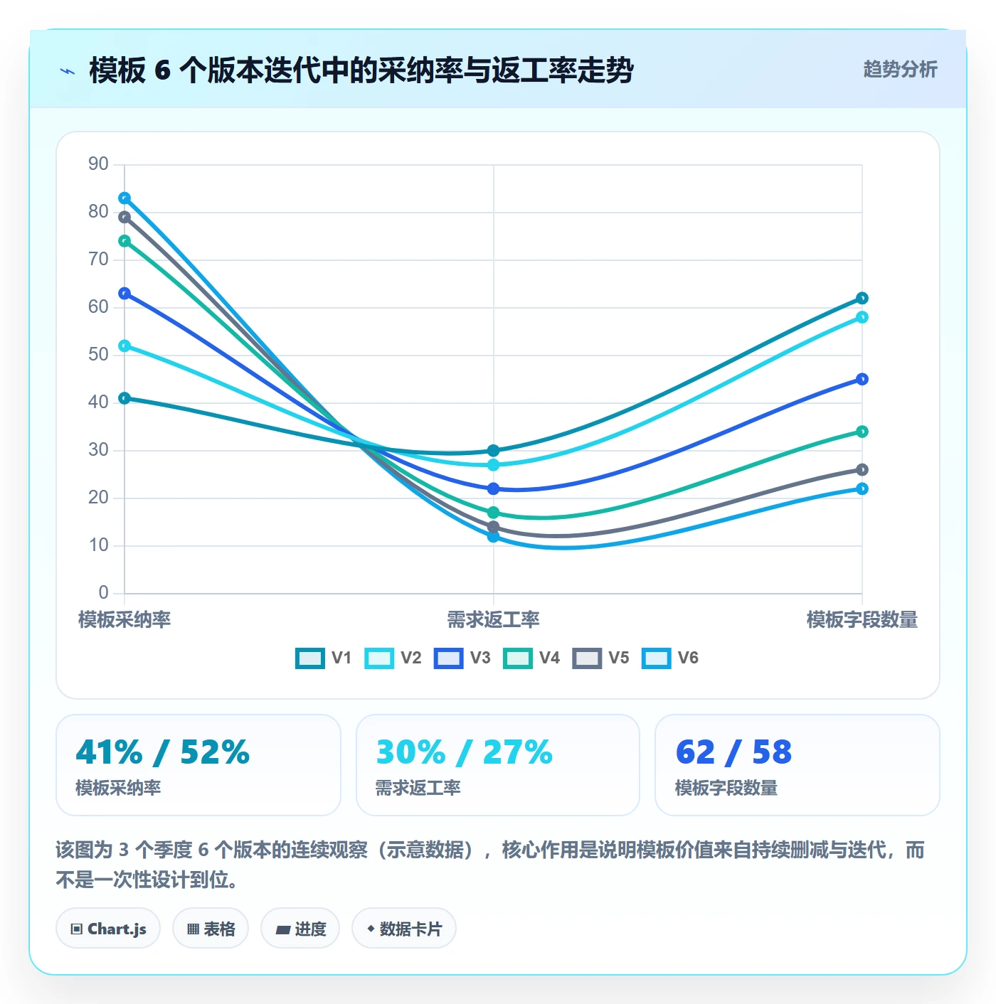 标准项目管理指南:项目成员如何做好项目模板,流程优化全流程