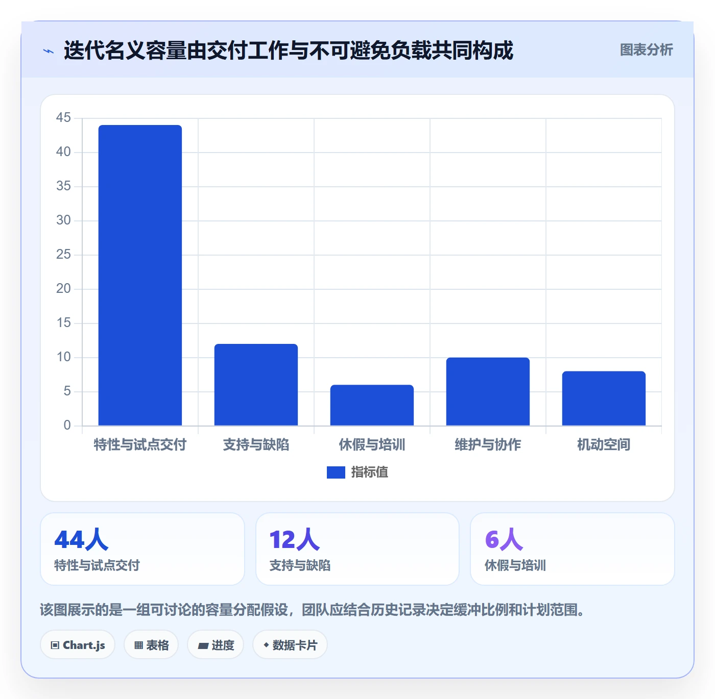 需求排期迭代规划全流程：企业管理者数据分析与一文讲清
