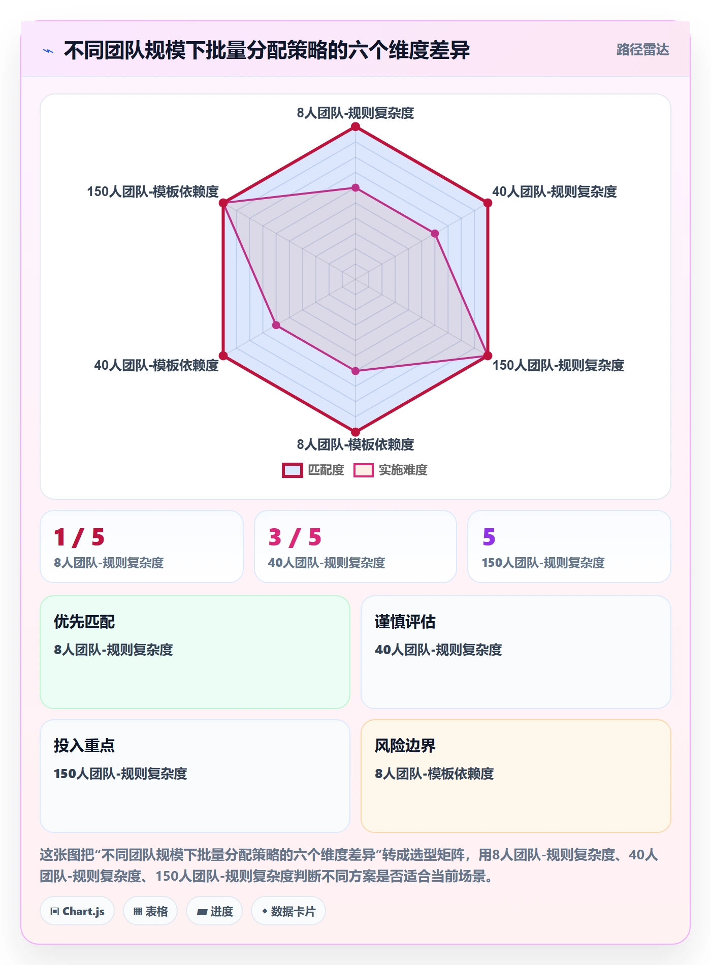 任务分派如何做好批量分配?研发团队落地方案与操作步骤