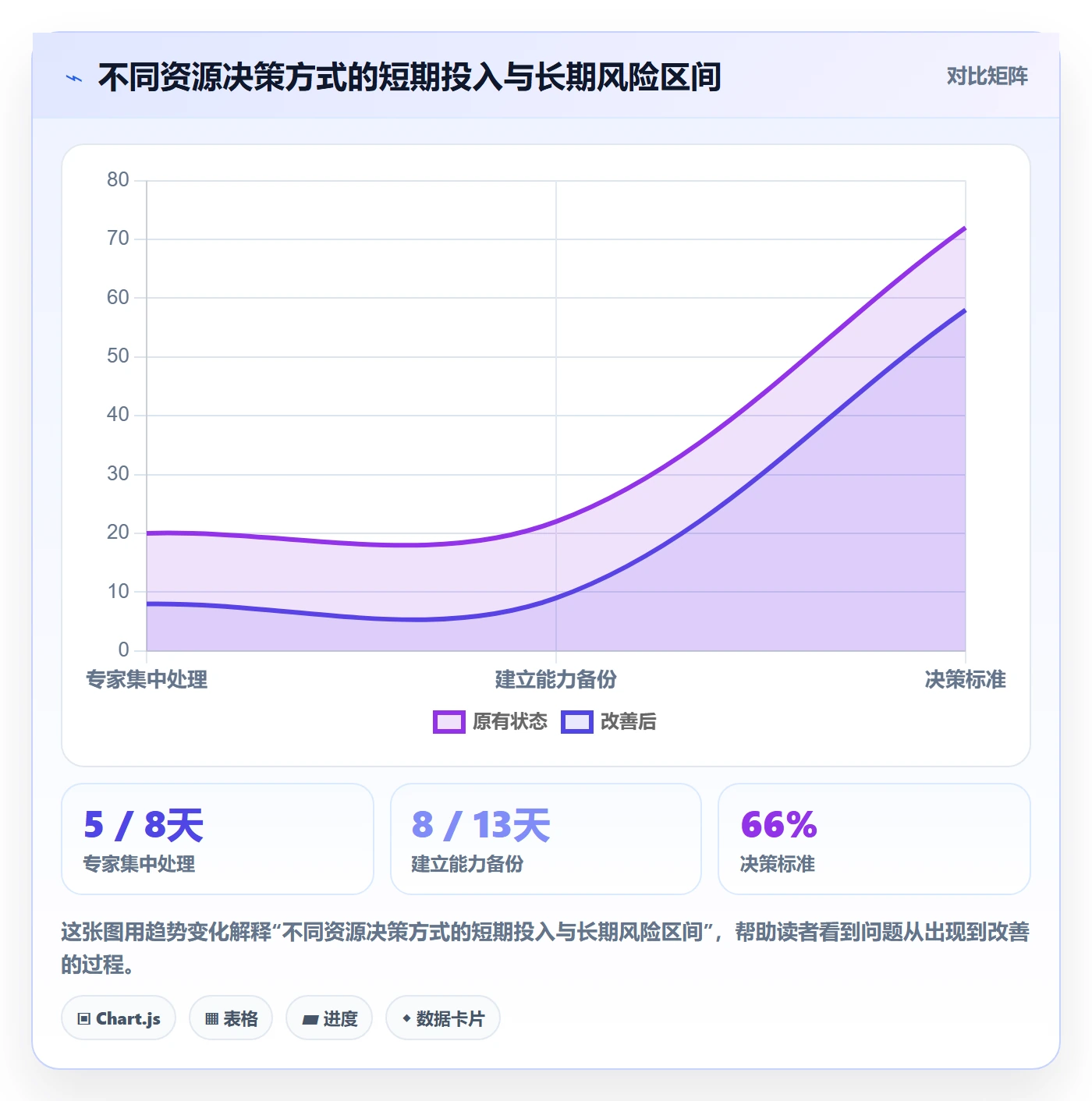 资源管理如何做好角色?产品经理协同管理与操作步骤