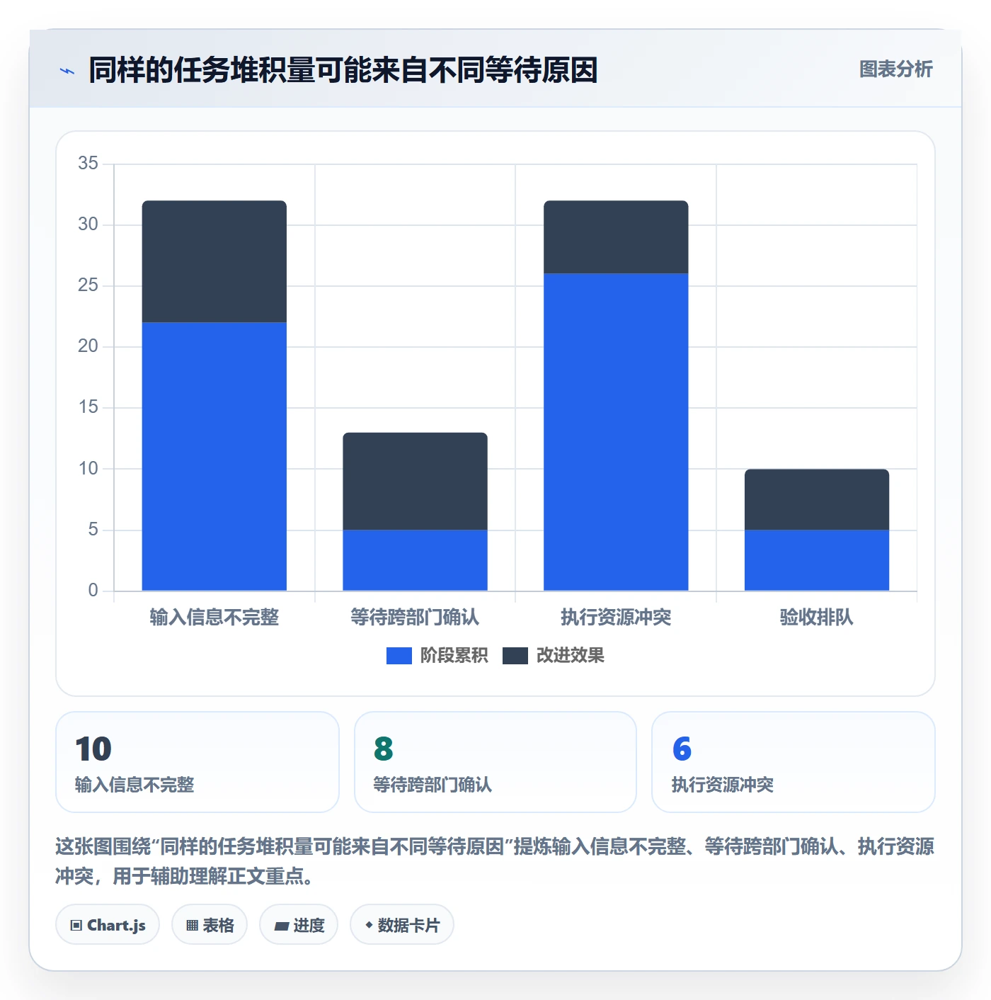 看板拖拽全流程：跨部门团队制度设计与一文讲清