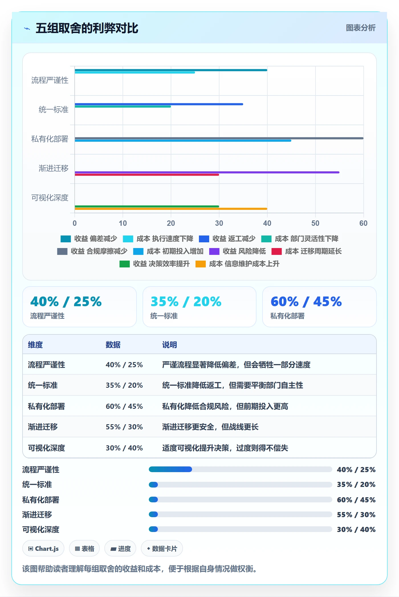 阶段进度管理方法大全:跨部门团队进度管理流程优化落地清单