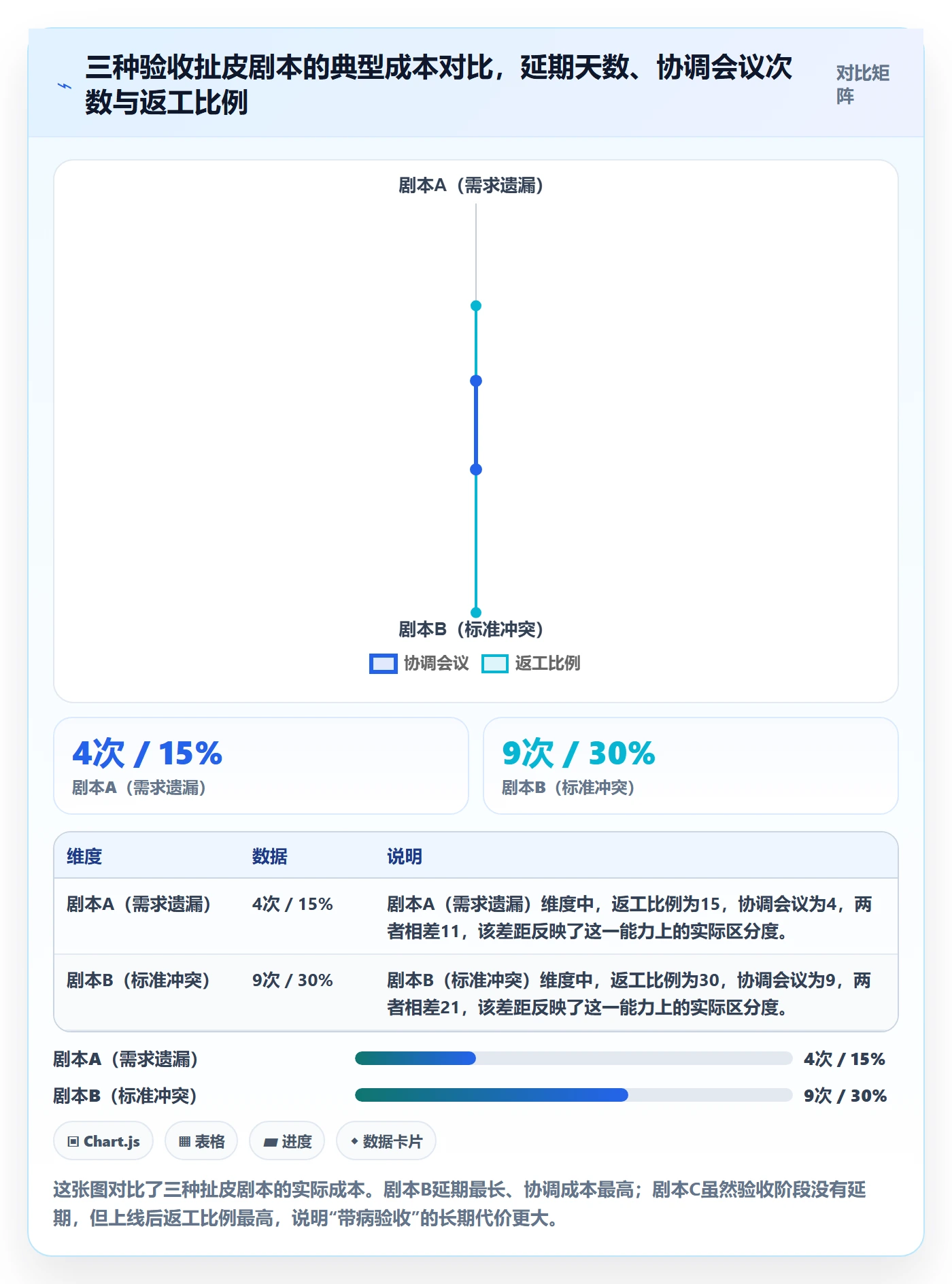 项目目标验收标准全流程：跨部门团队风险控制与一文讲清