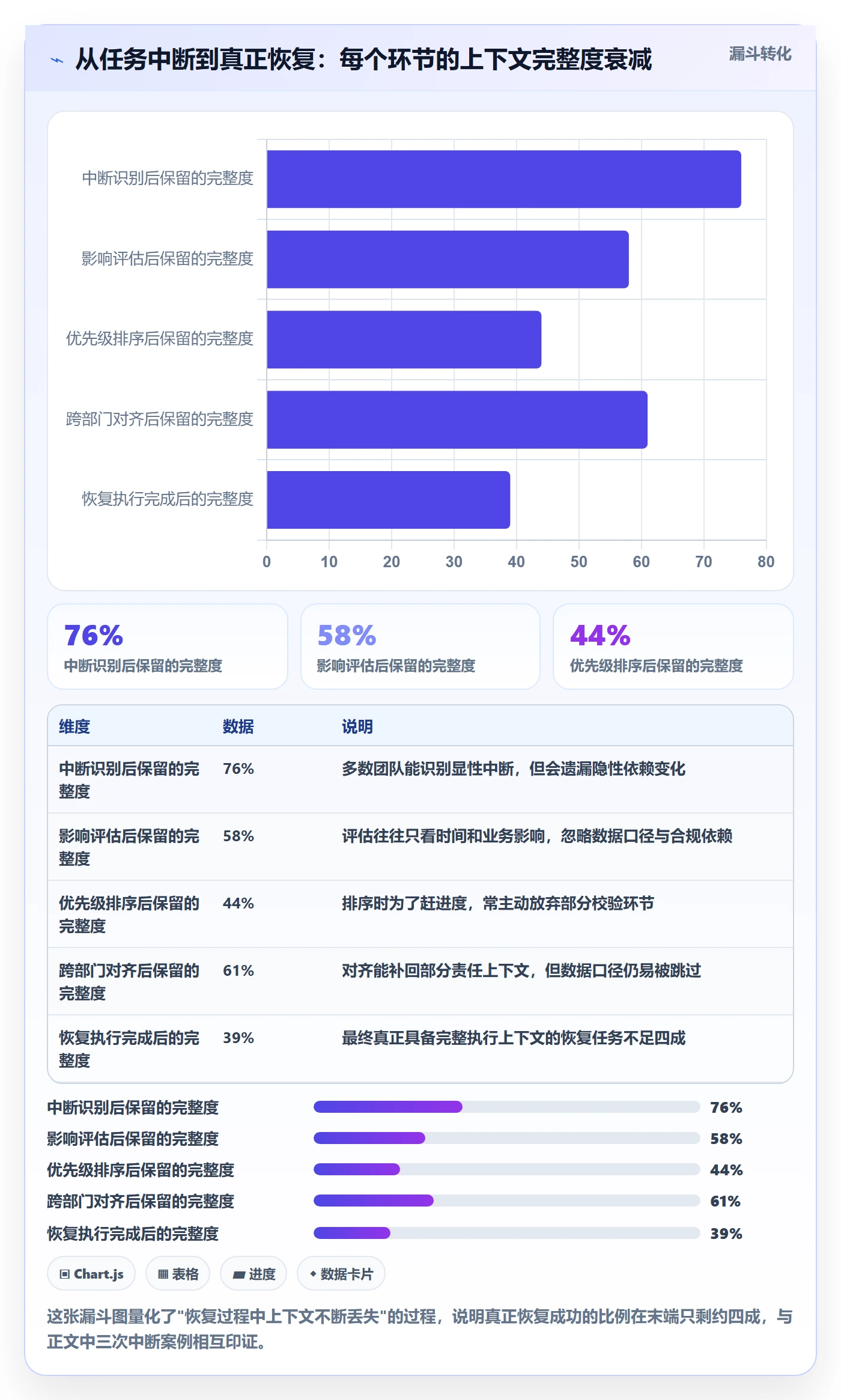 任务执行恢复全流程:跨部门团队数据分析与一文讲清