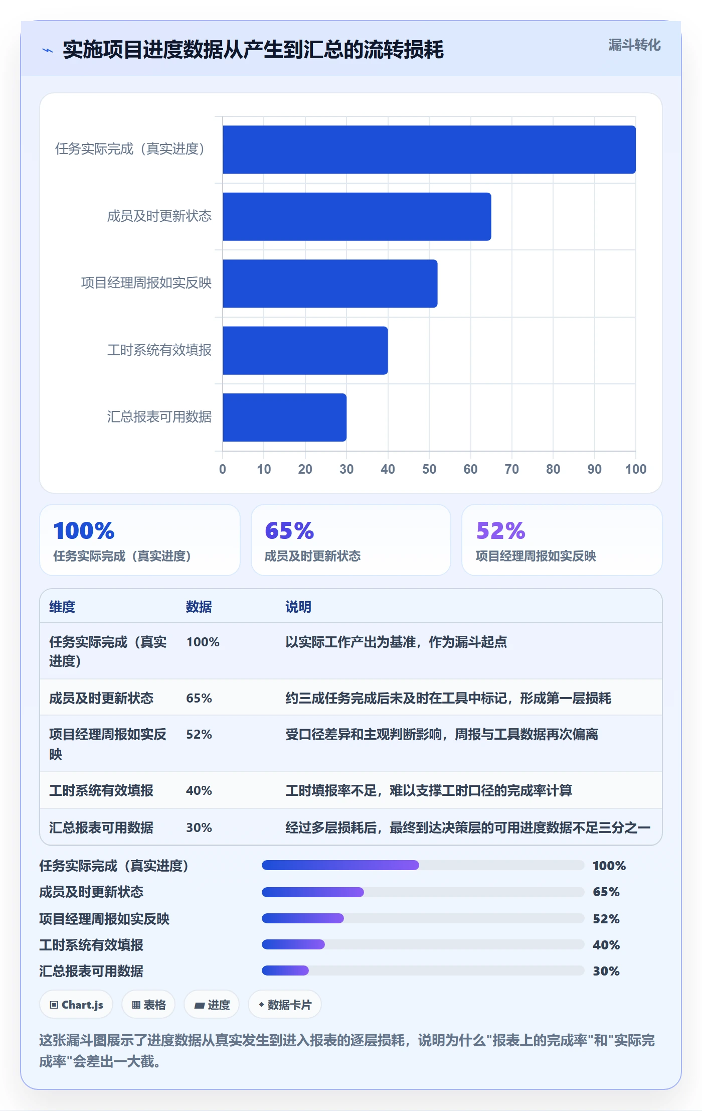 完成率怎么做？实施团队数据分析：进度管理从0到1