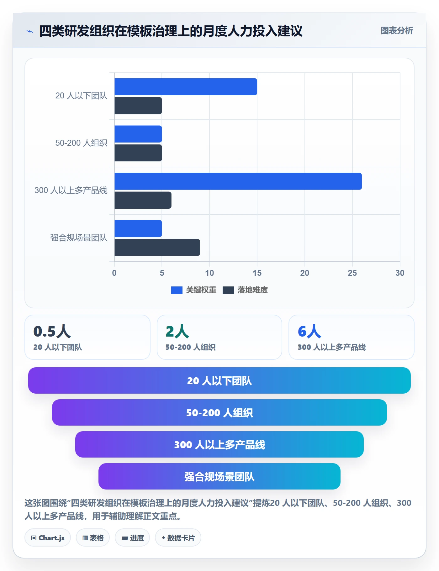 模板流程管理指南:研发团队如何做好项目模板,入门指南全流程