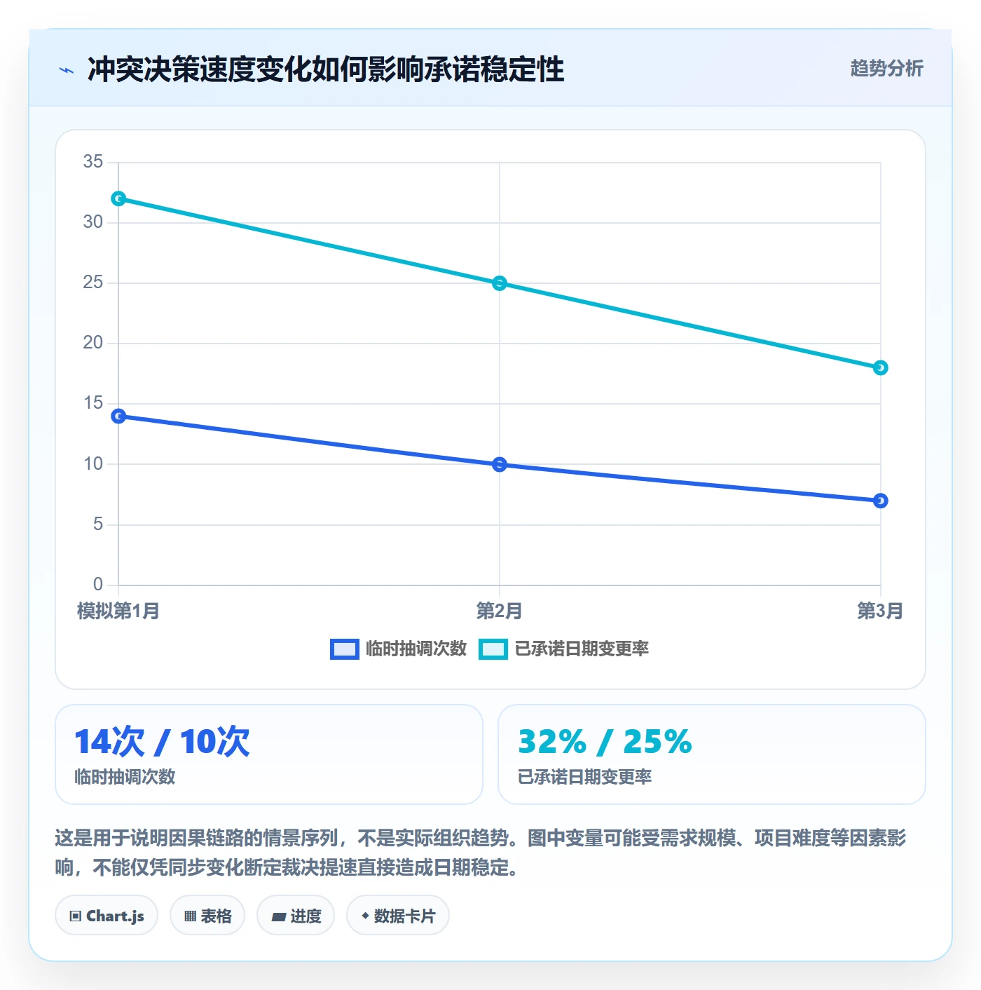 资源管理团队教程：PMO流程优化，避坑指南