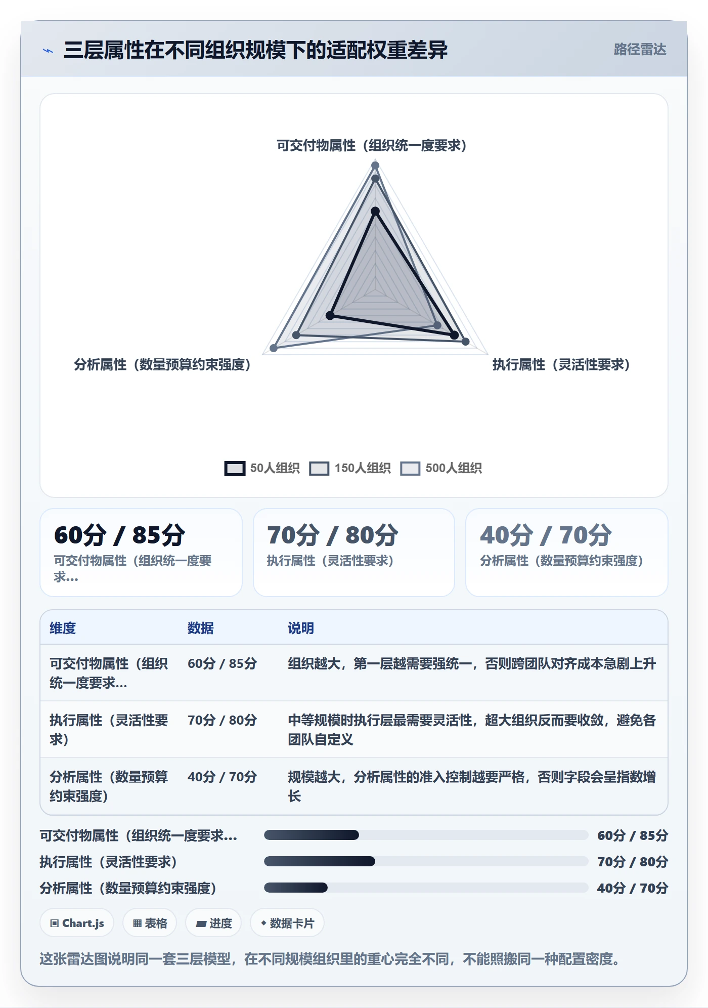 任务属性分类教程:企业管理者落地方案,避坑指南