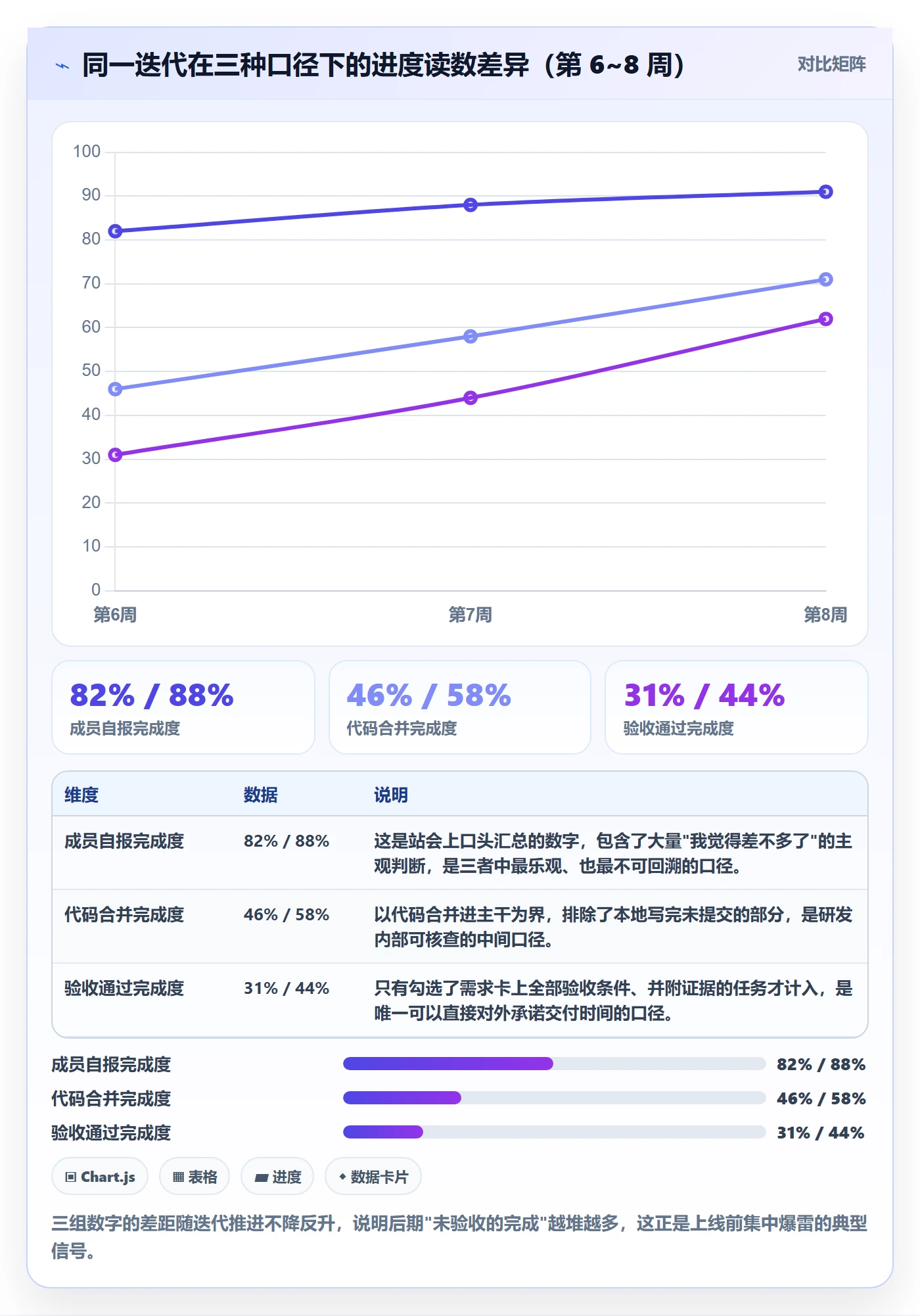 进度管理如何做好实际进度？研发团队风险控制与操作步骤