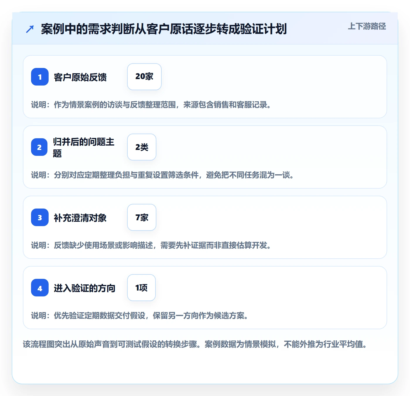 需求池管理方法大全:项目经理需求管理落地方案落地清单