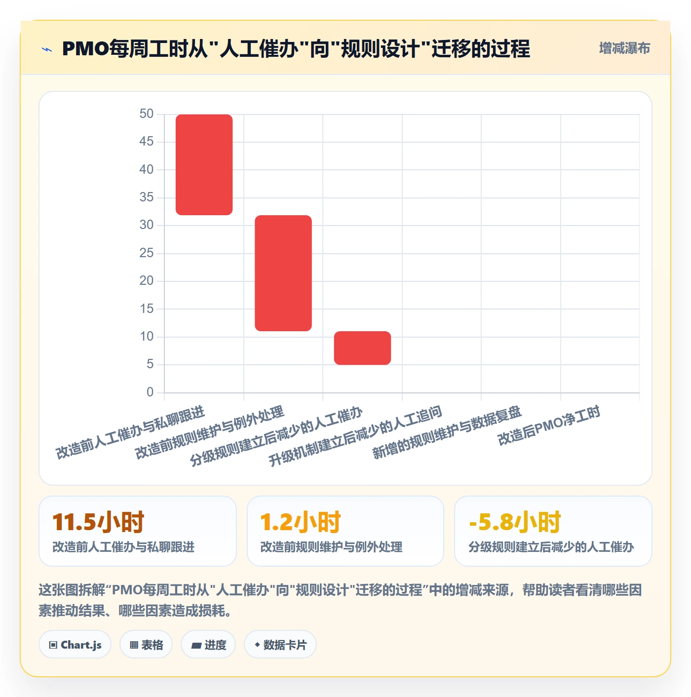 自动提醒管理指南:PMO如何做好任务提醒,制度设计全流程