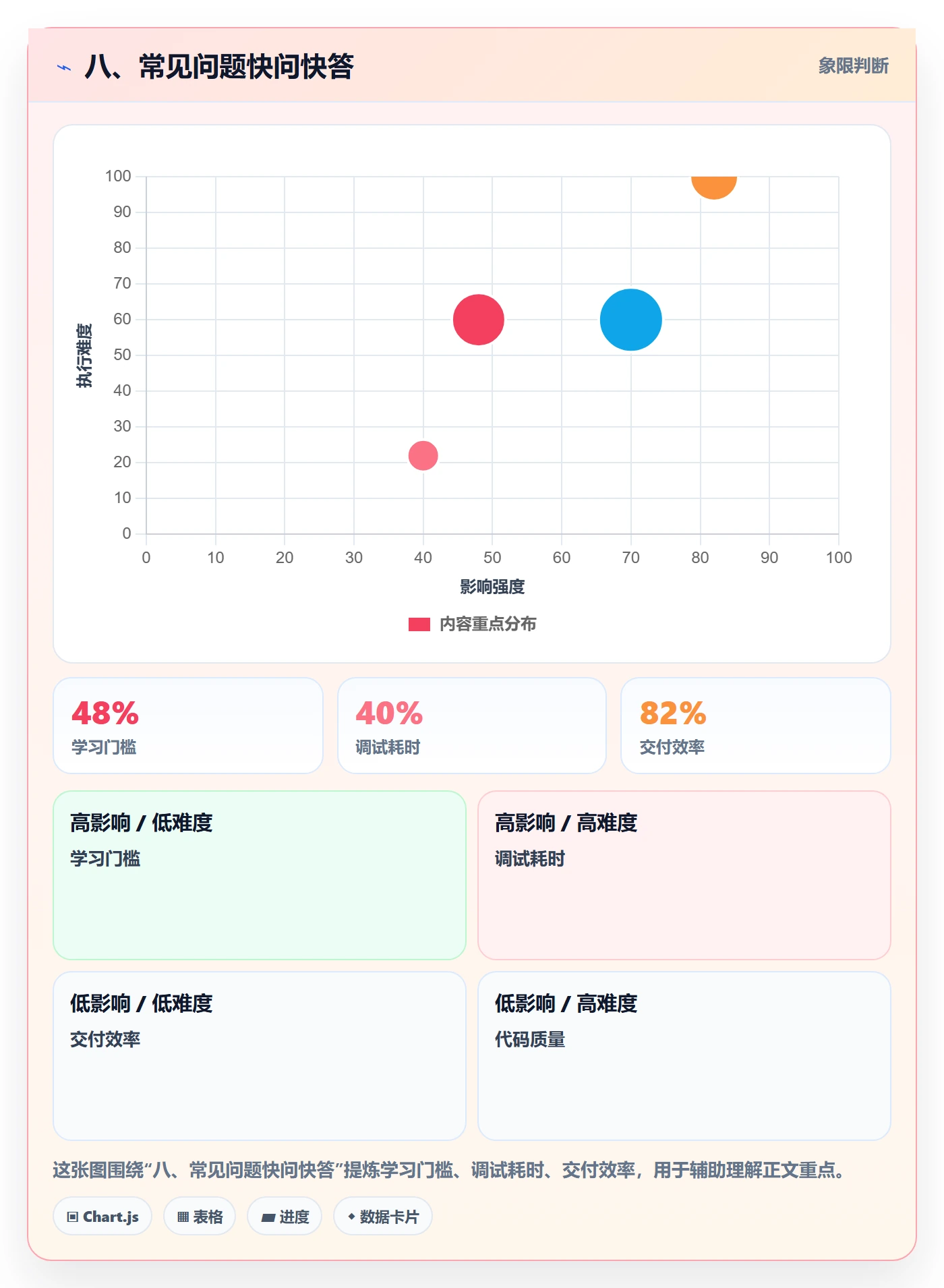 八、常见问题快问快答