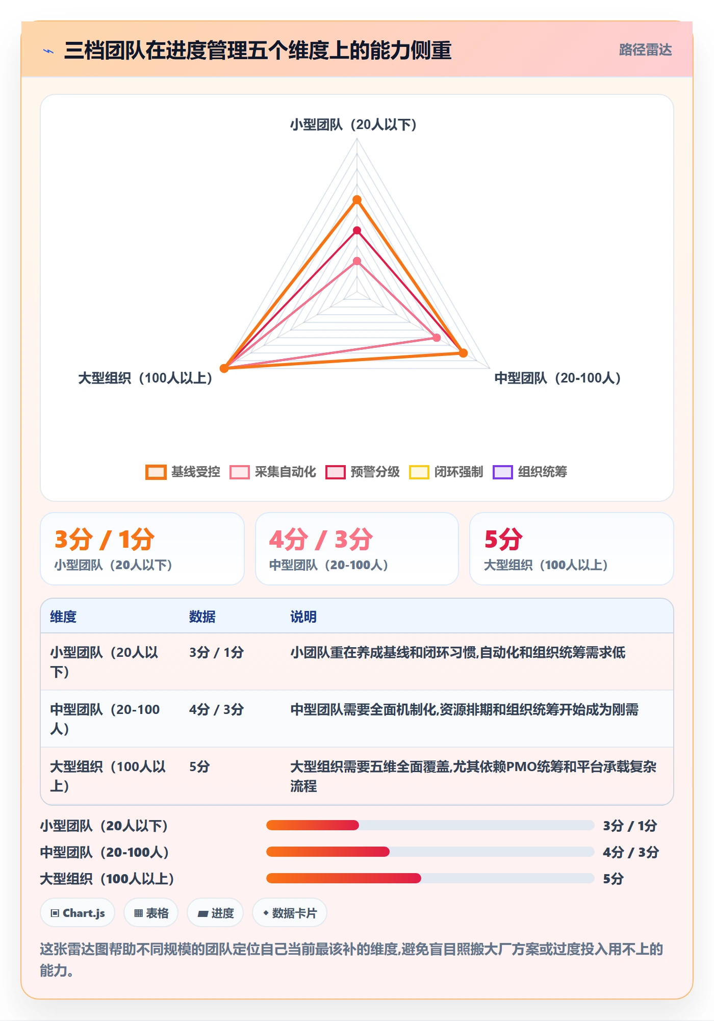 进度偏差落地方案：实施团队开展进度管理的落地方案案例解析