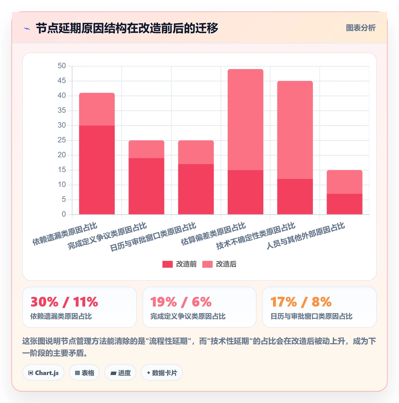 节点日期实操方法:研发团队提升里程碑效率的入门指南方法与模板