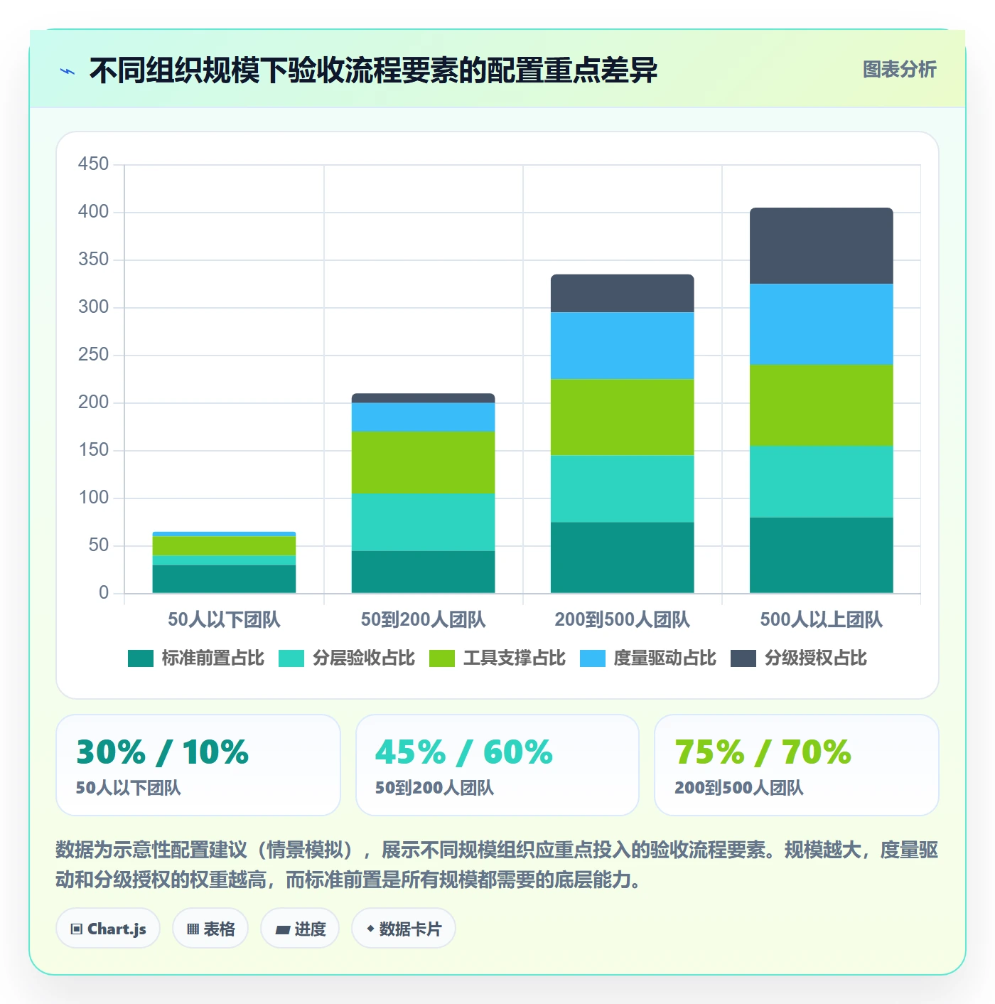 验收最佳实践：PMO任务验收实操方法，常见问题