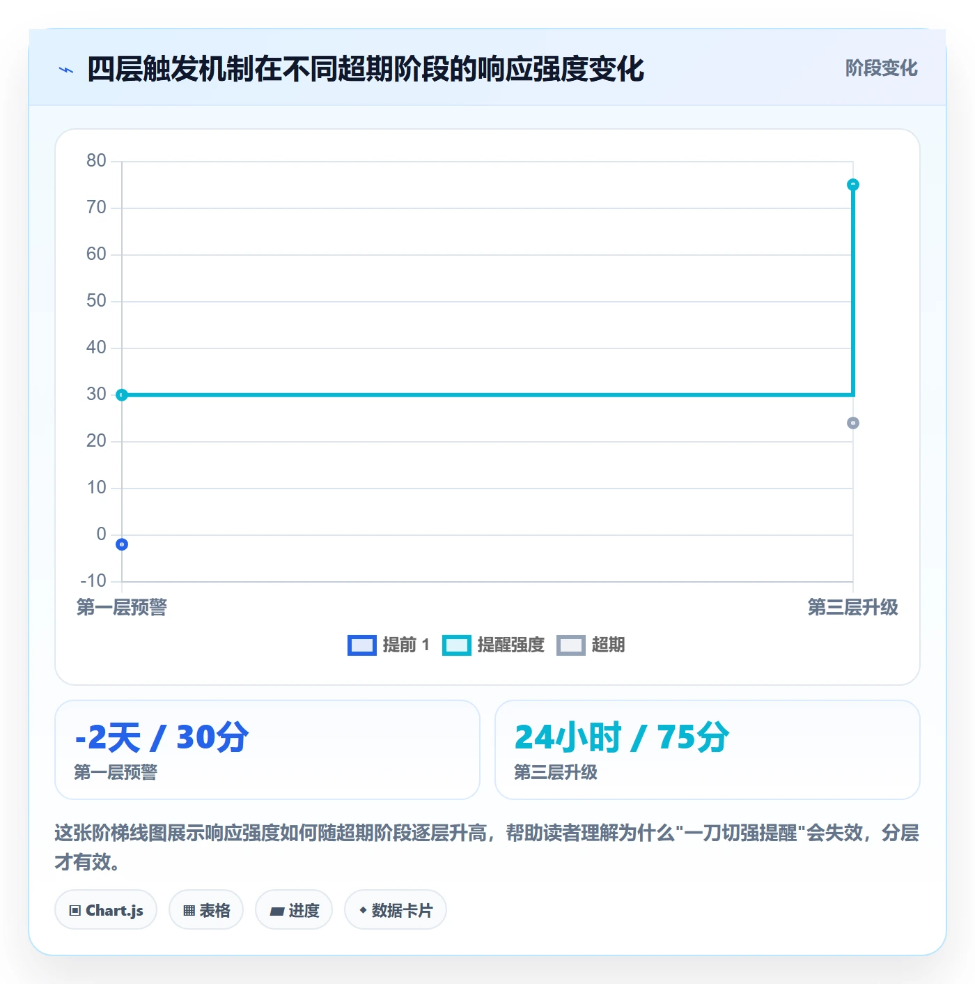 任务提醒如何做好超期提醒?企业管理者流程优化与操作步骤