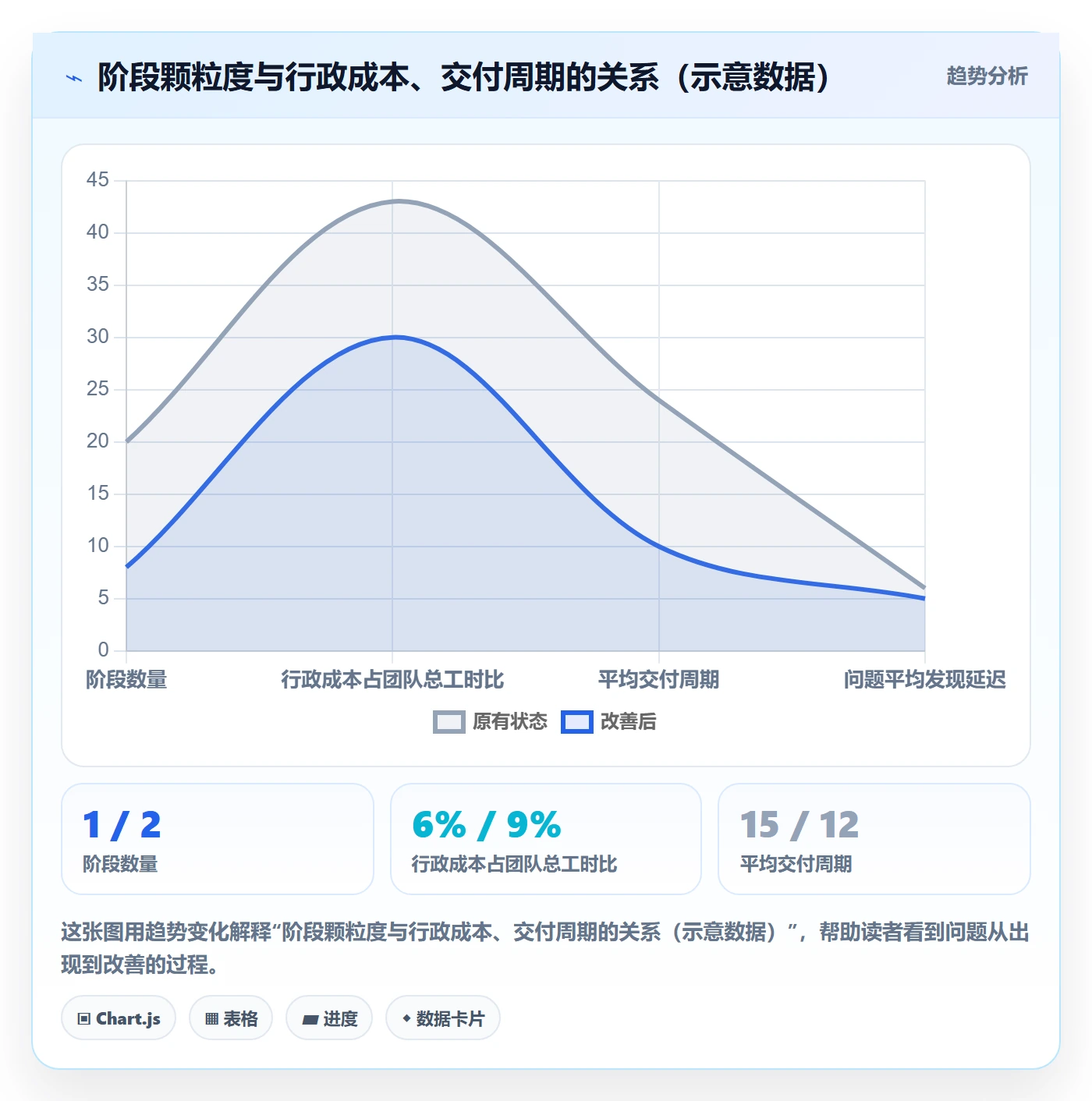 阶段计划最佳实践:跨部门团队项目规划最佳实践,常见问题
