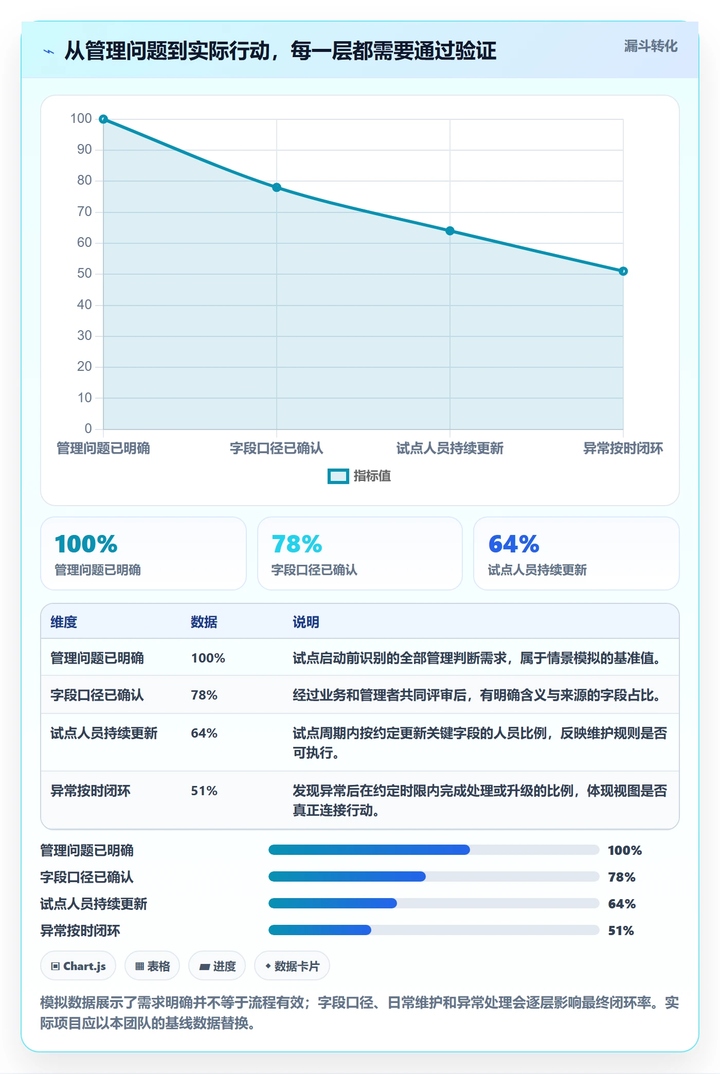 自定义列落地方案：管理层开展列表视图的流程优化案例解析