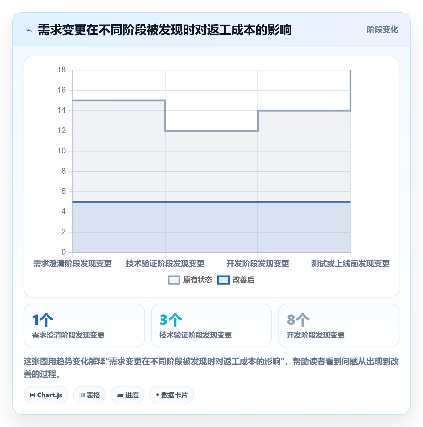 需求排期资源评估全流程:项目成员实操方法与一文讲清