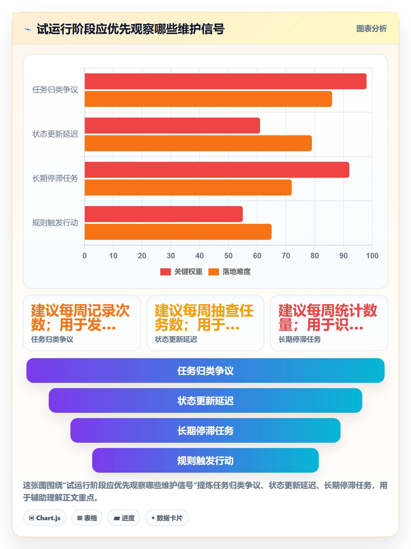 看板泳道全流程:项目负责人入门指南与一文讲清