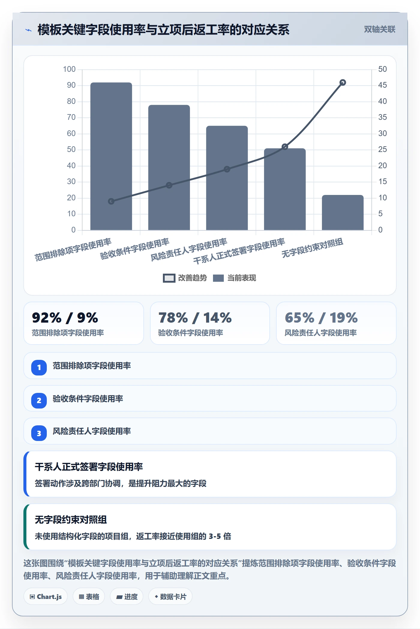 项目范围实操方法：项目经理提升项目立项效率的风险控制方法与模板