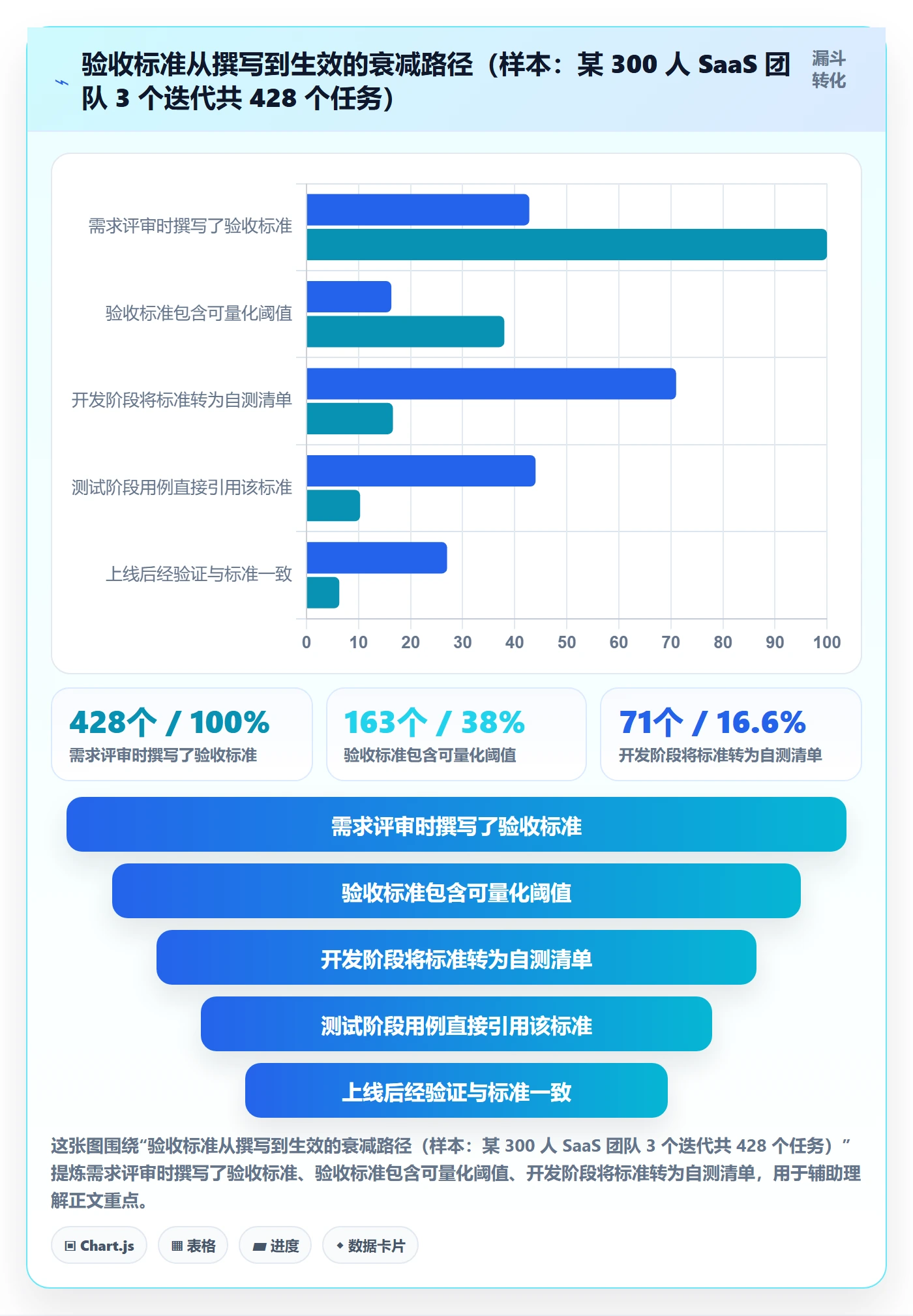 验收标准最佳实践：研发团队任务验收制度设计，常见问题