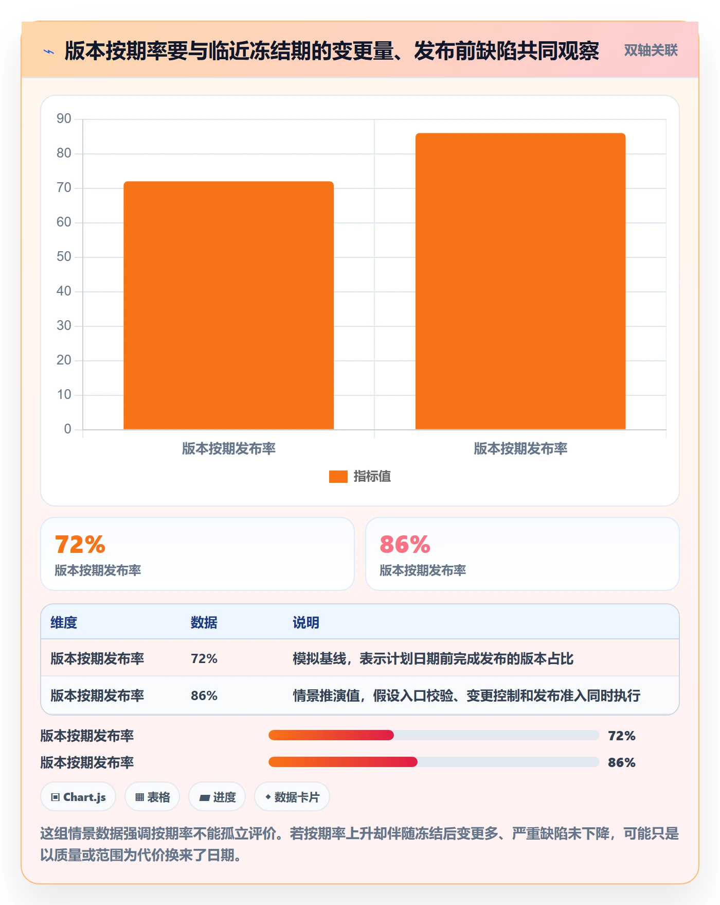 Release管理指南：PMO如何做好版本管理，效率提升全流程