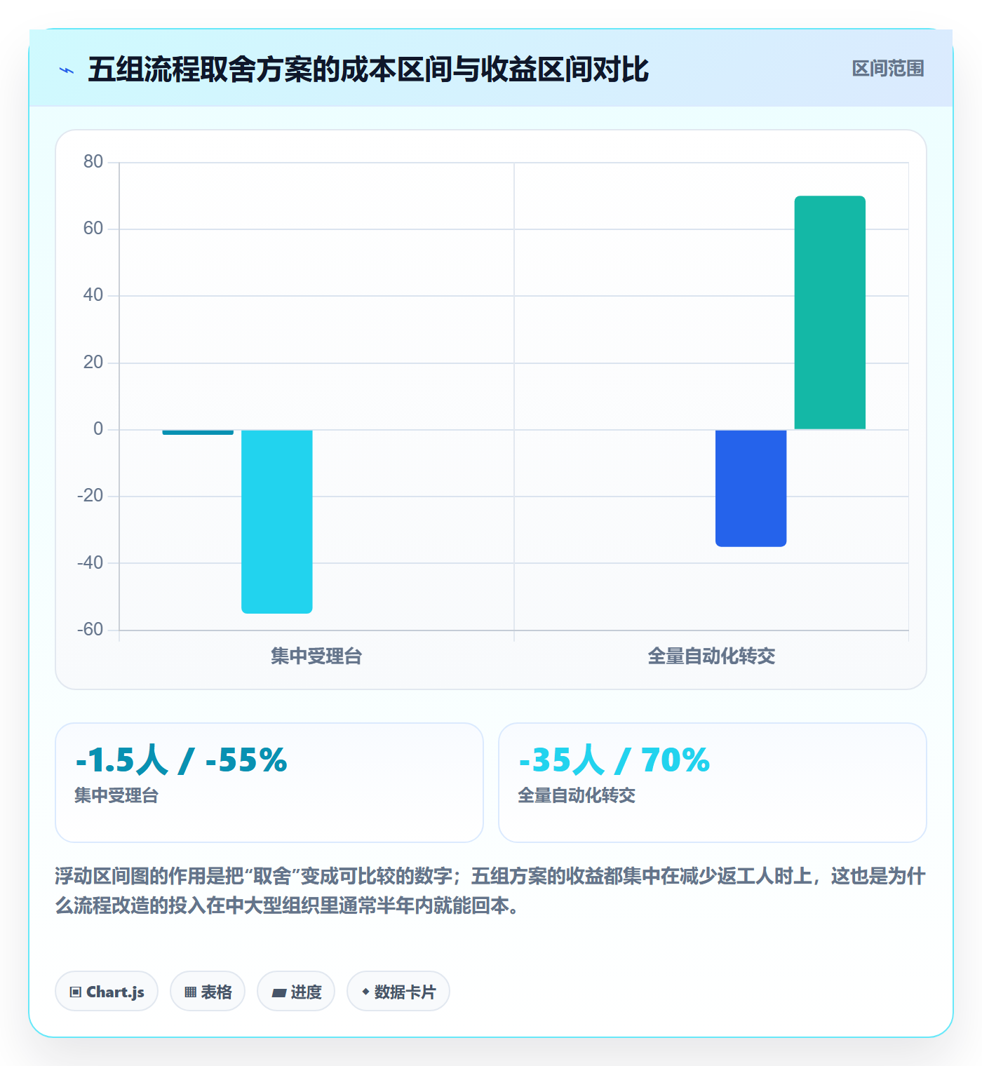 转交最佳实践：跨部门团队任务分派最佳实践，常见问题