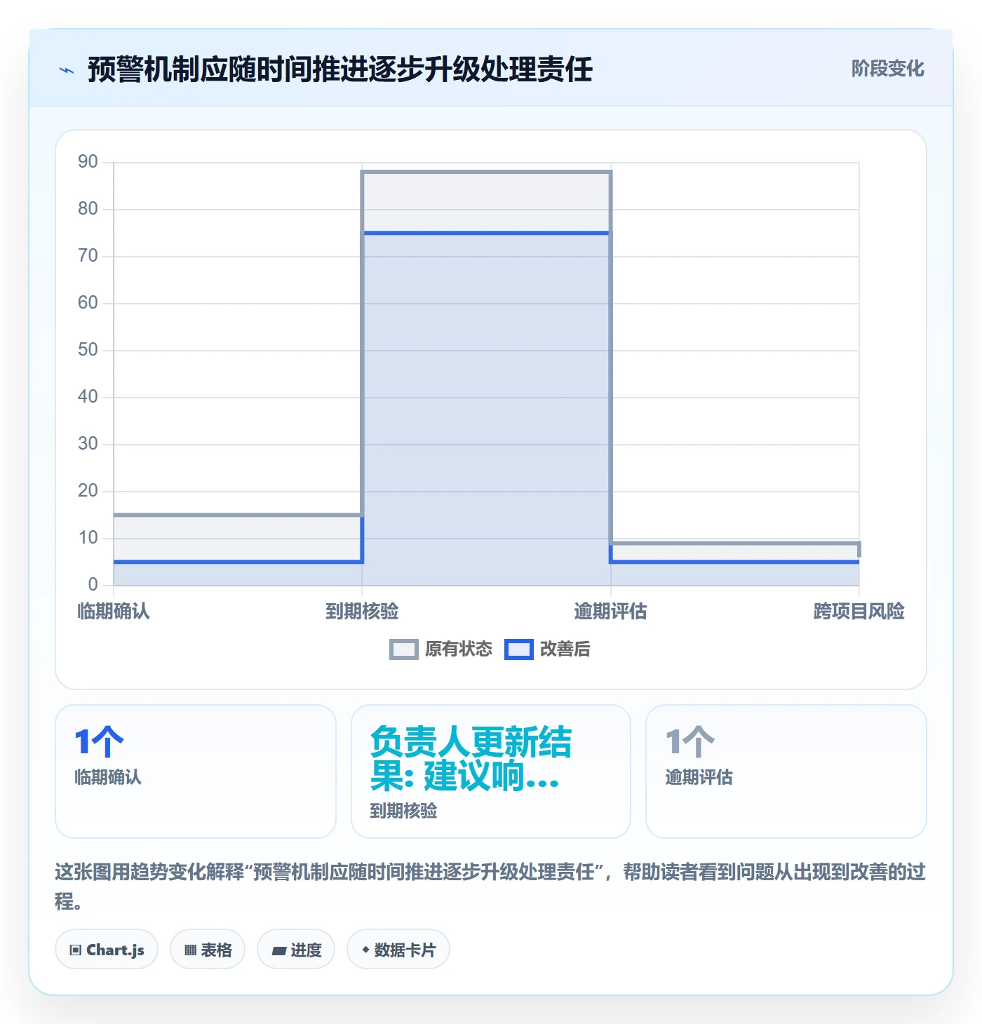 截止日期怎么做？PMO落地方案：日历视图从0到1