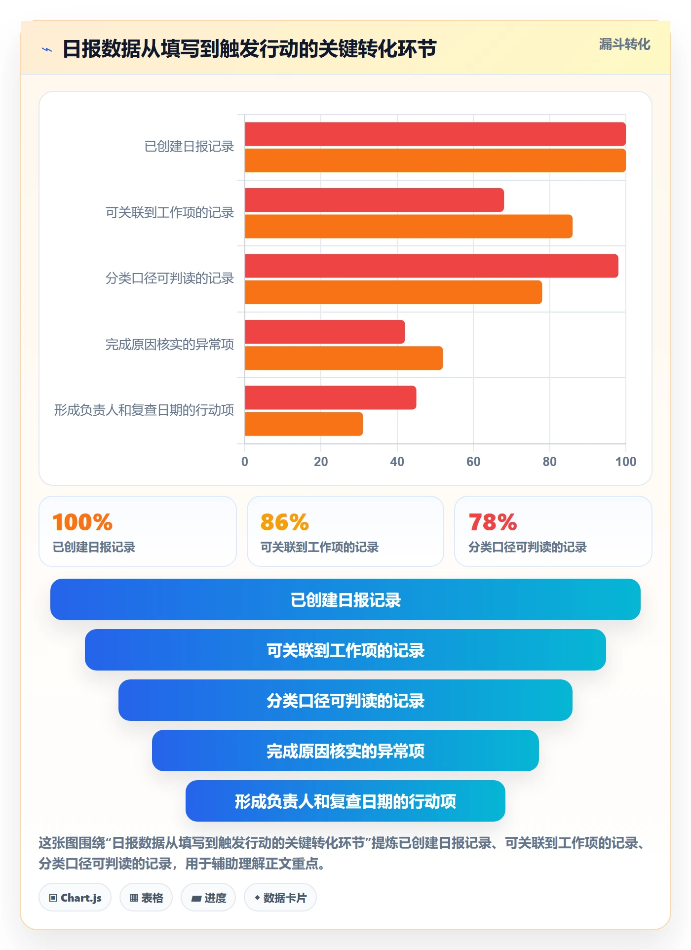 日报工时管理指南：研发团队如何做好工时表，数据分析全流程