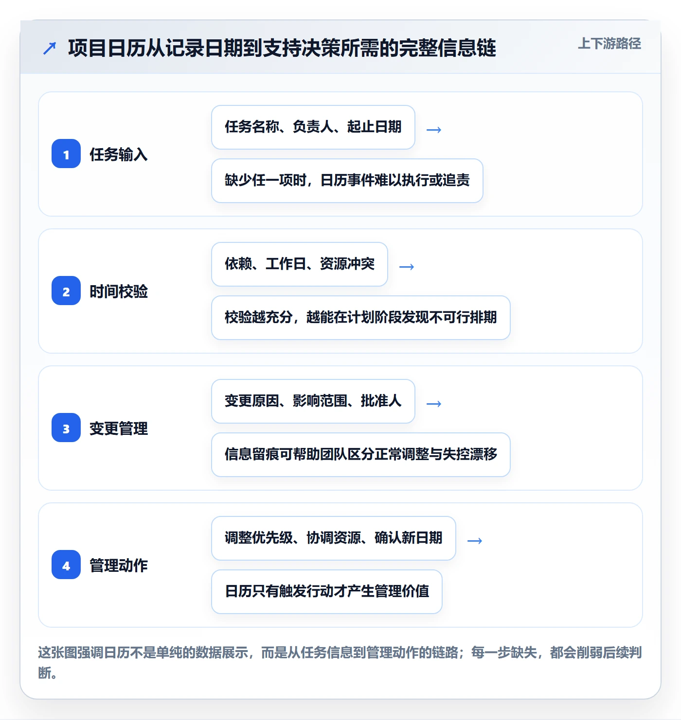 日历视图项目日历全流程：企业管理者入门指南与一文讲清