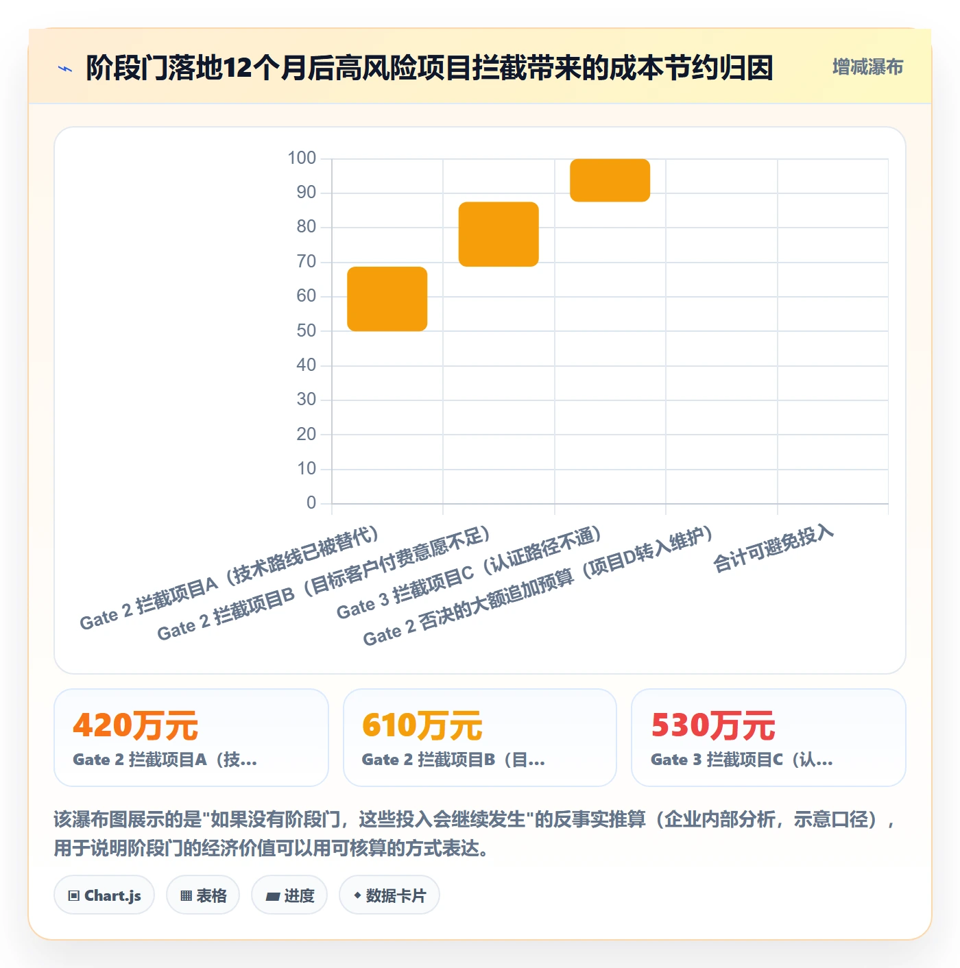 项目阶段阶段门全流程:企业管理者落地方案与一文讲清