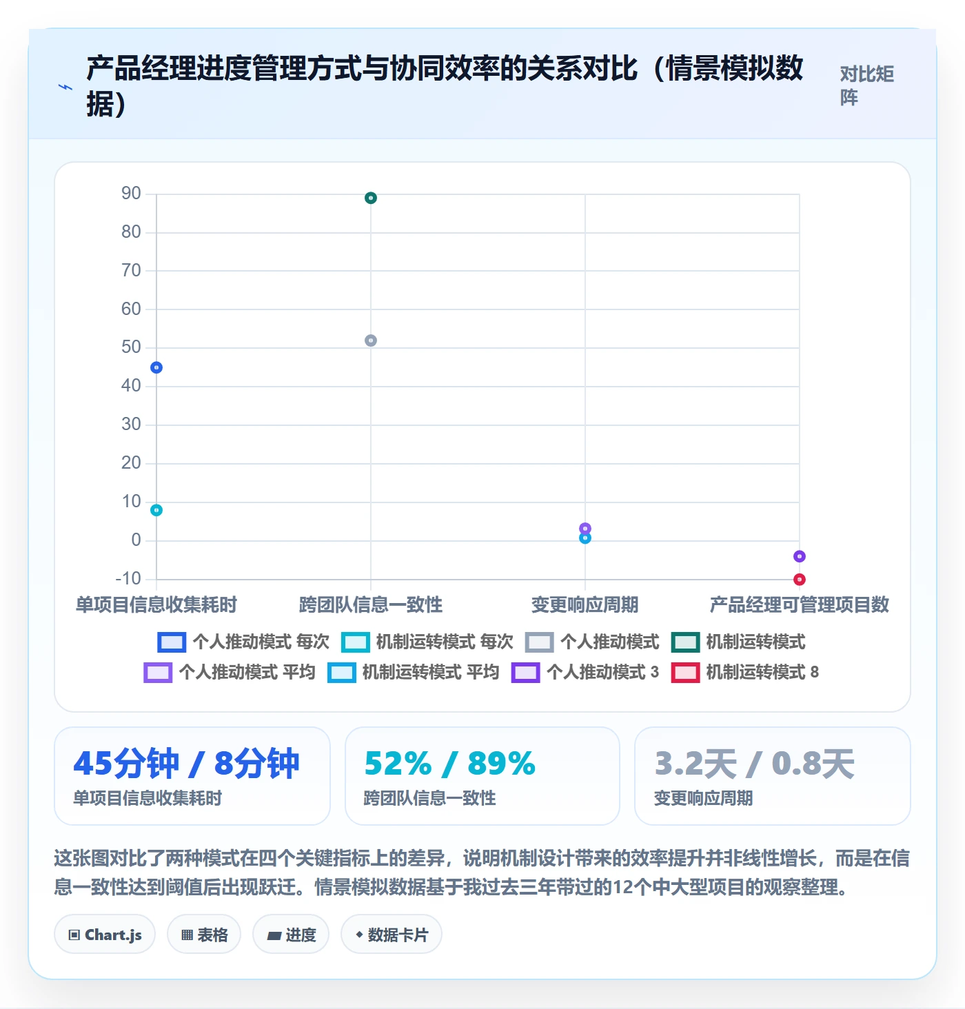 计划进度最佳实践：产品经理进度管理协同管理，常见问题