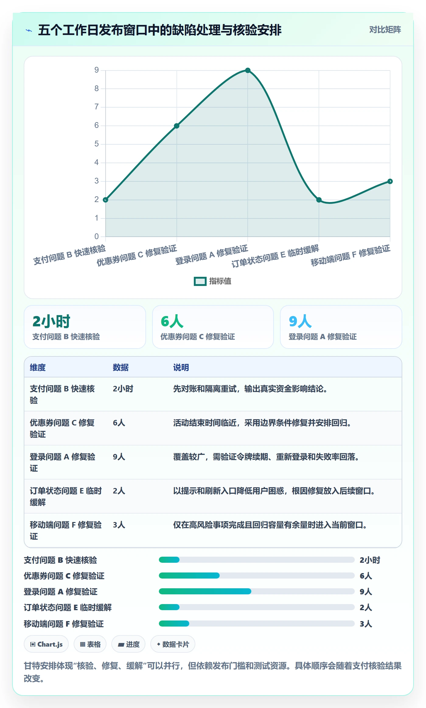 优先级落地方案:项目经理开展Bug / 缺陷的数据分析案例解析