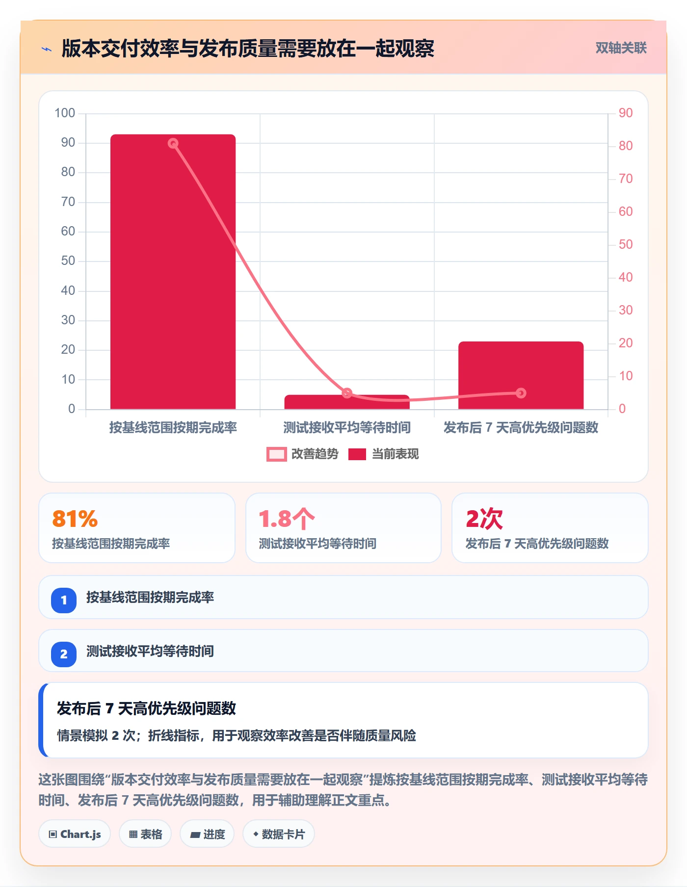 版本管理版本状态教程:项目负责人入门指南,避坑指南