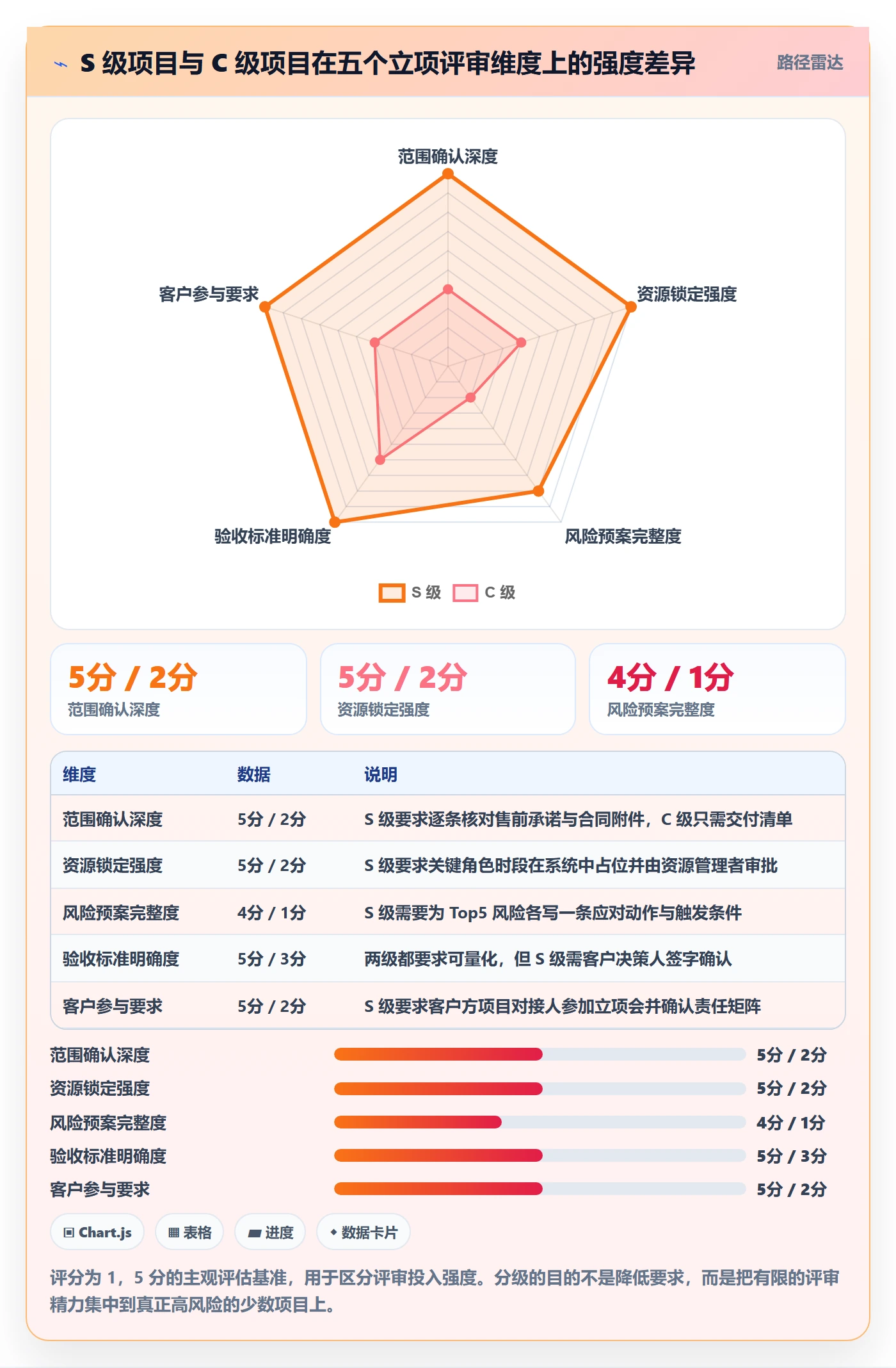 项目负责人最佳实践:实施团队项目立项实操方法,常见问题